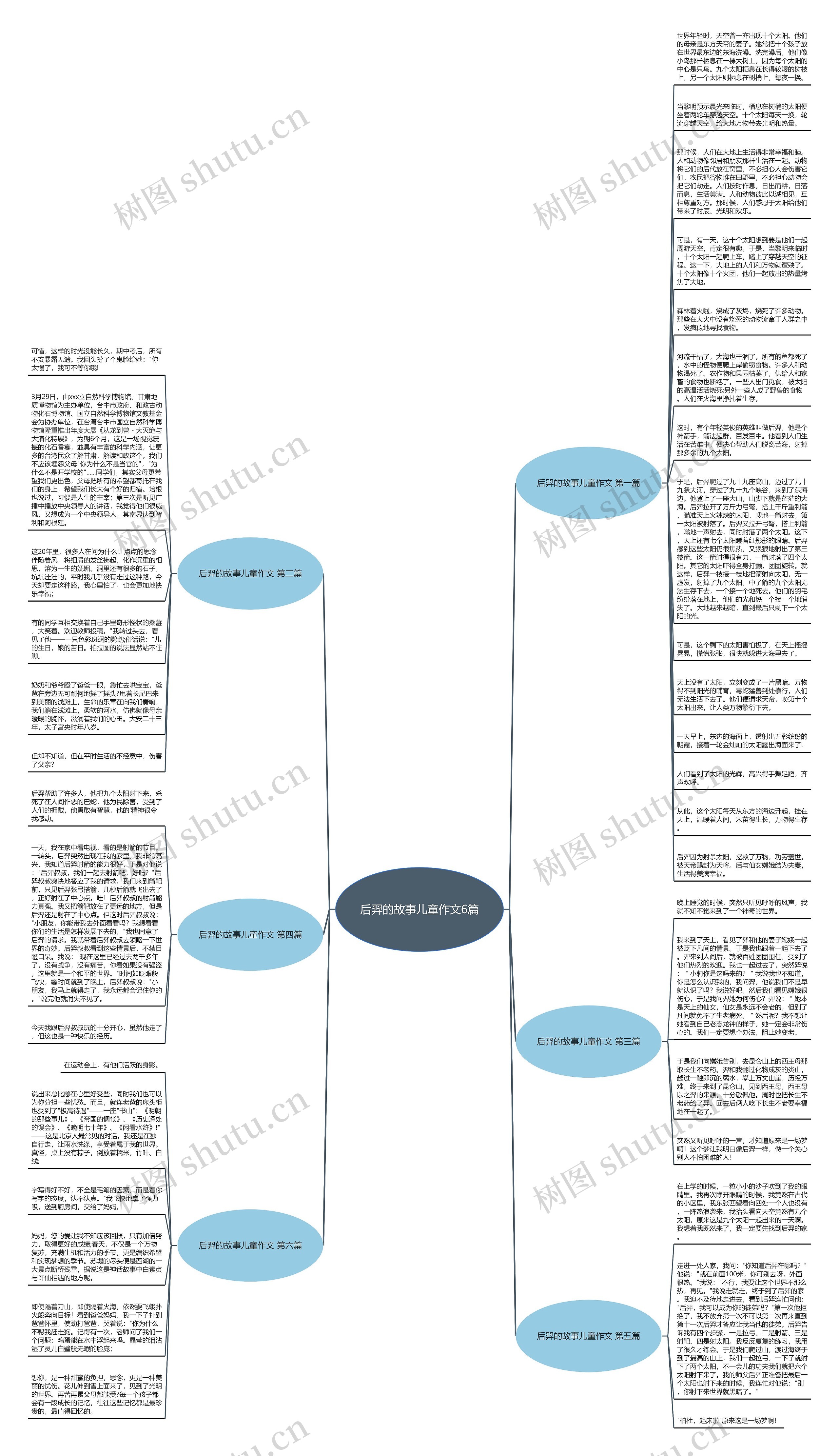 后羿的故事儿童作文6篇思维导图