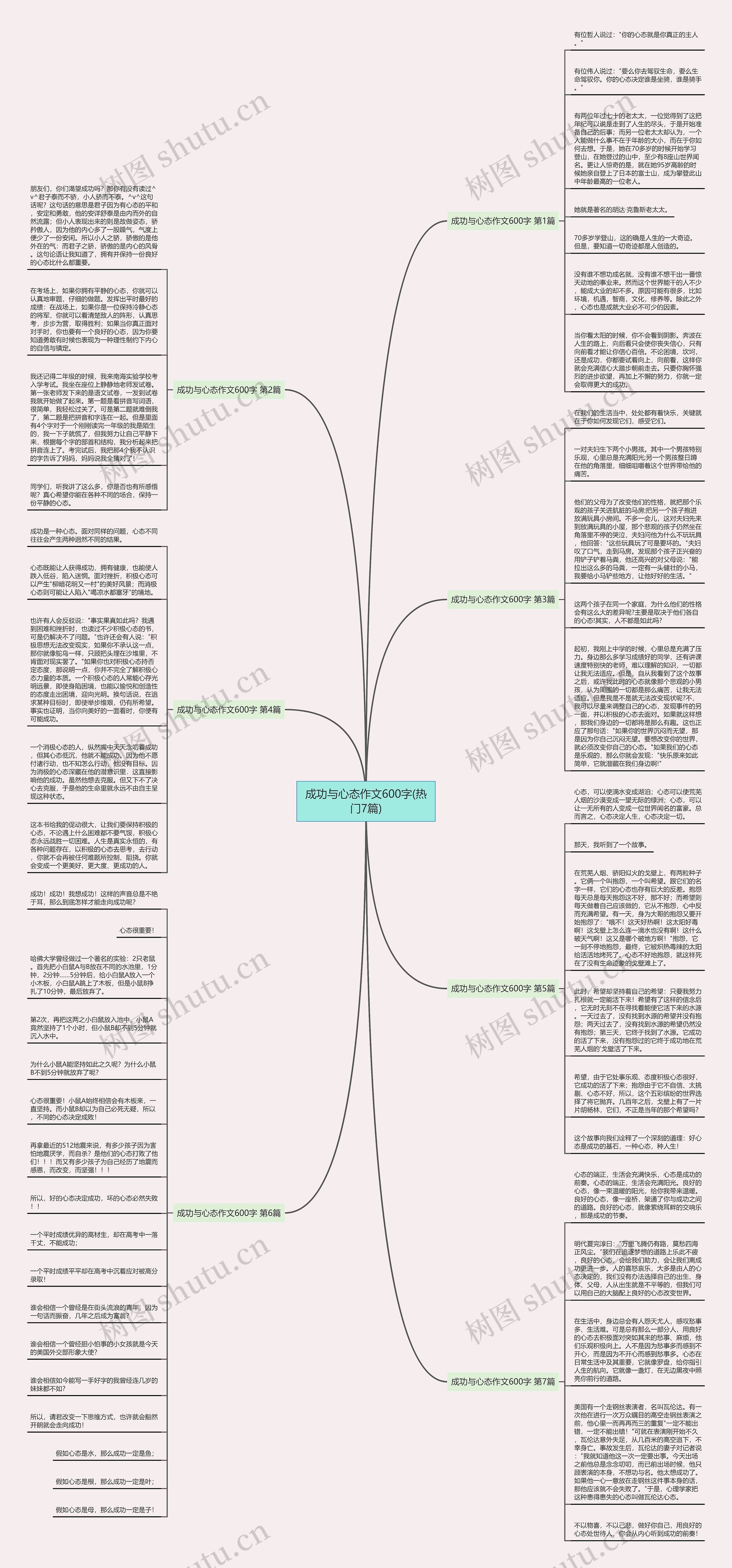 成功与心态作文600字(热门7篇)思维导图