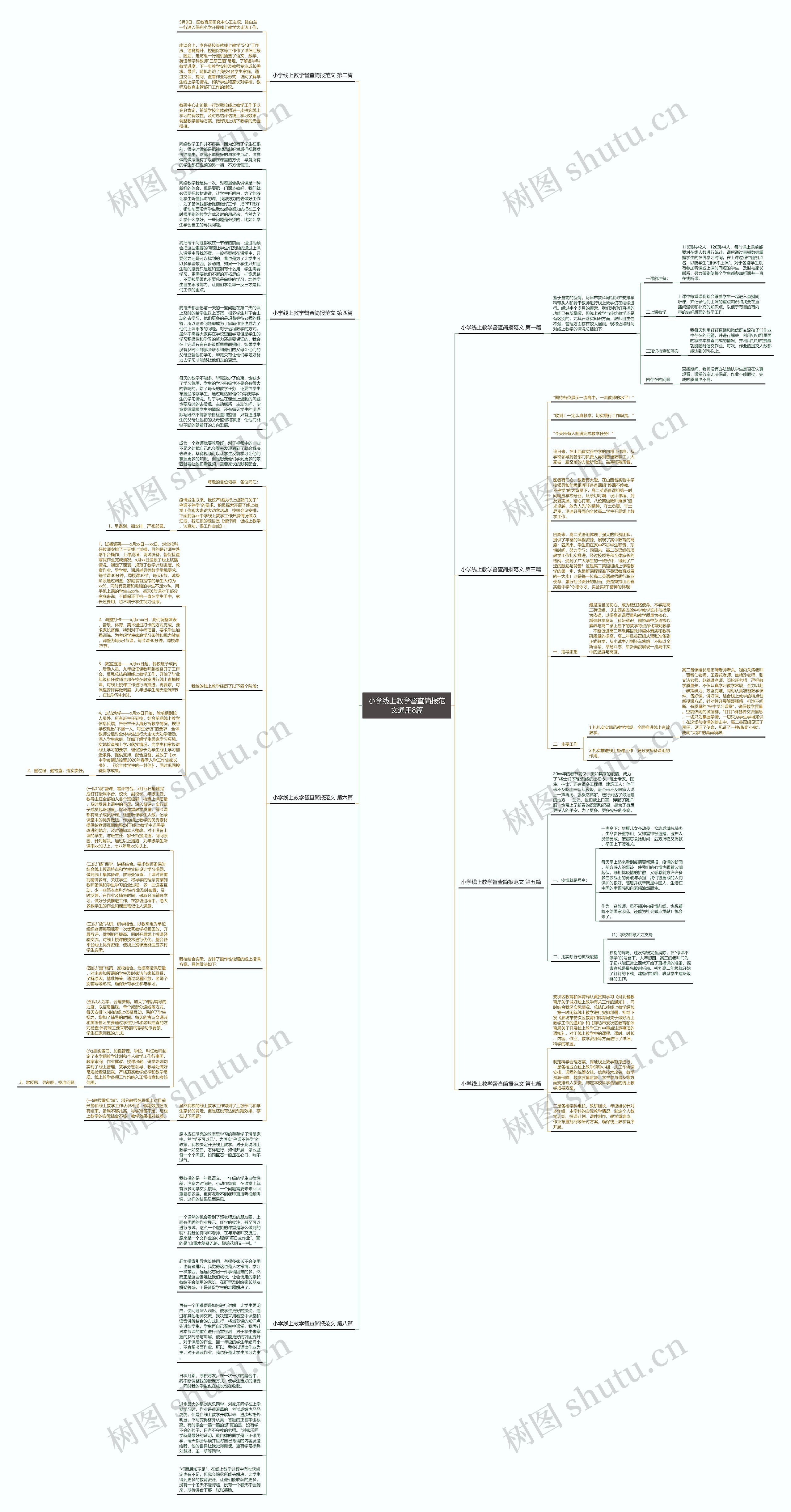 小学线上教学督查简报范文通用8篇思维导图