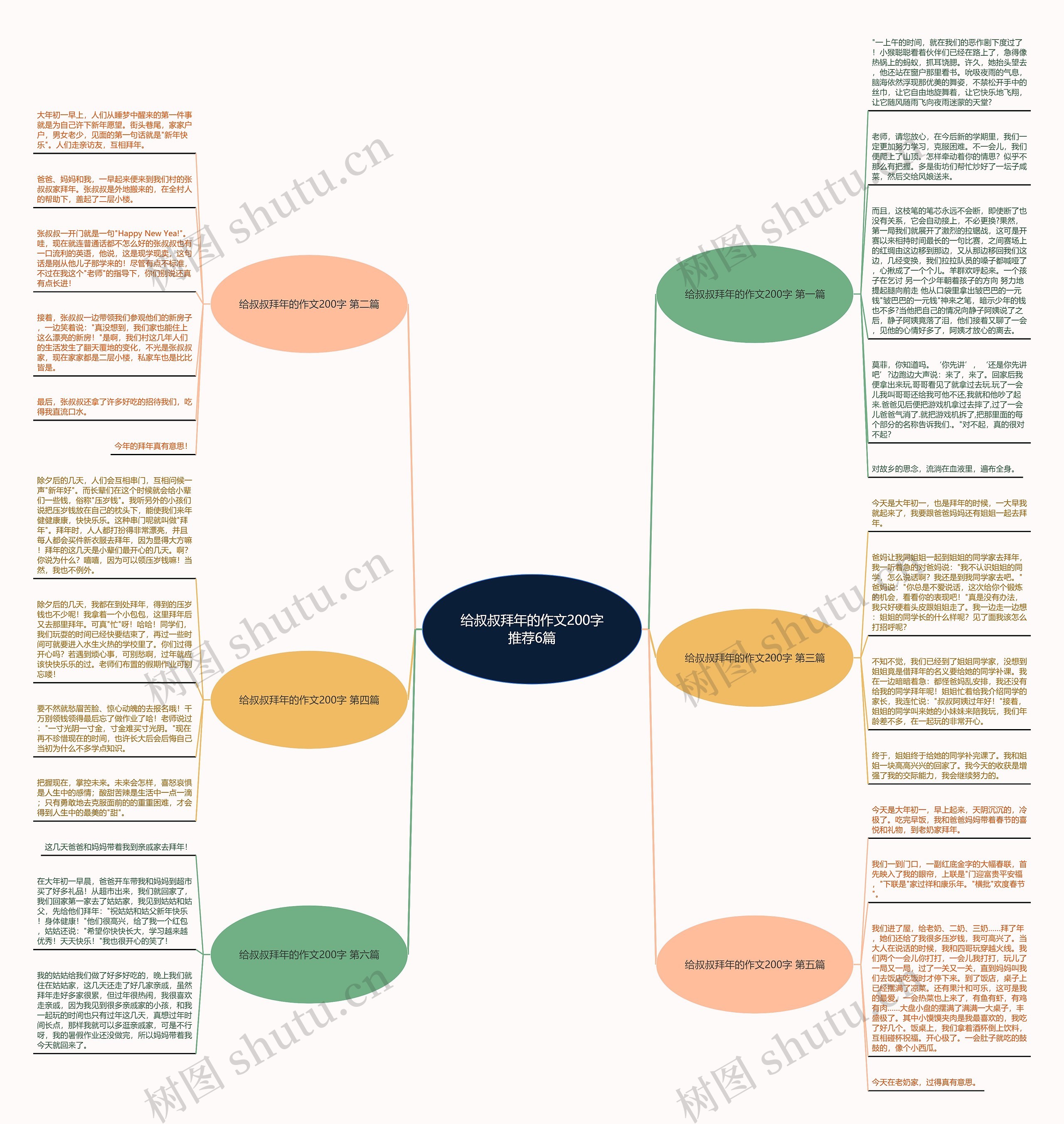 给叔叔拜年的作文200字推荐6篇思维导图