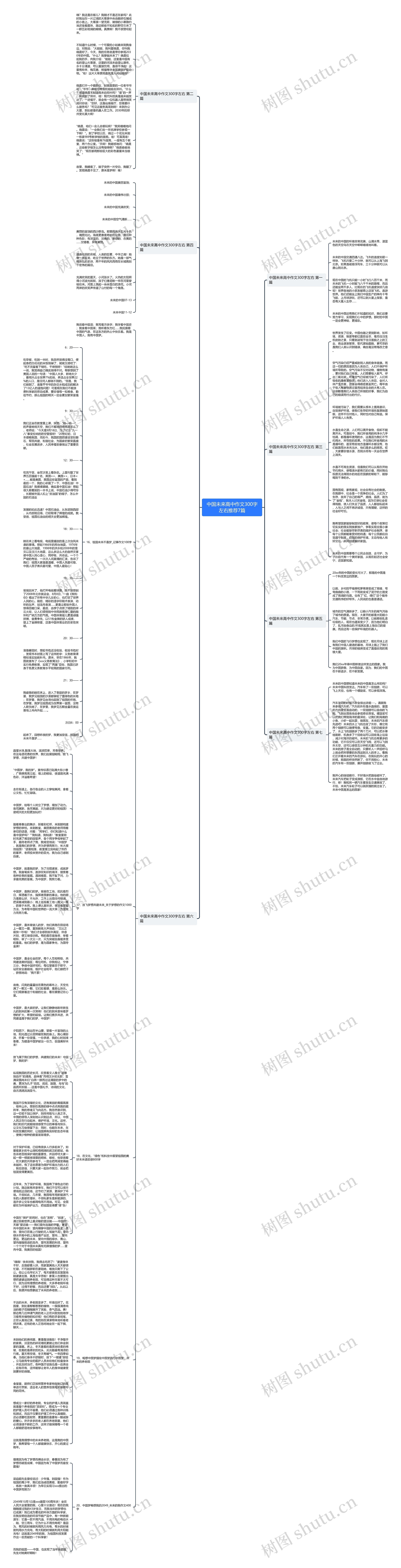 中国未来高中作文300字左右推荐7篇思维导图
