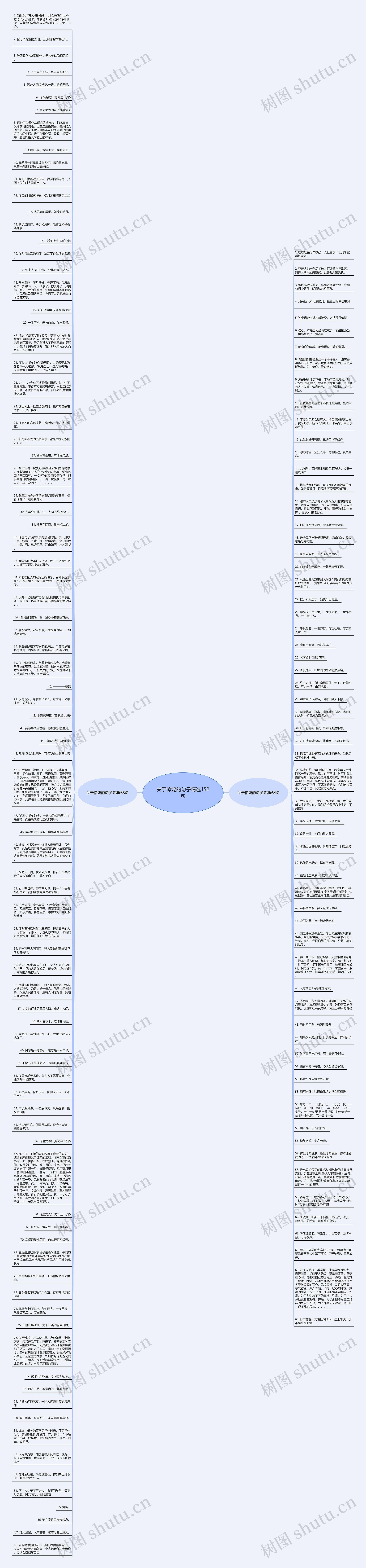 关于惊鸿的句子精选152句思维导图