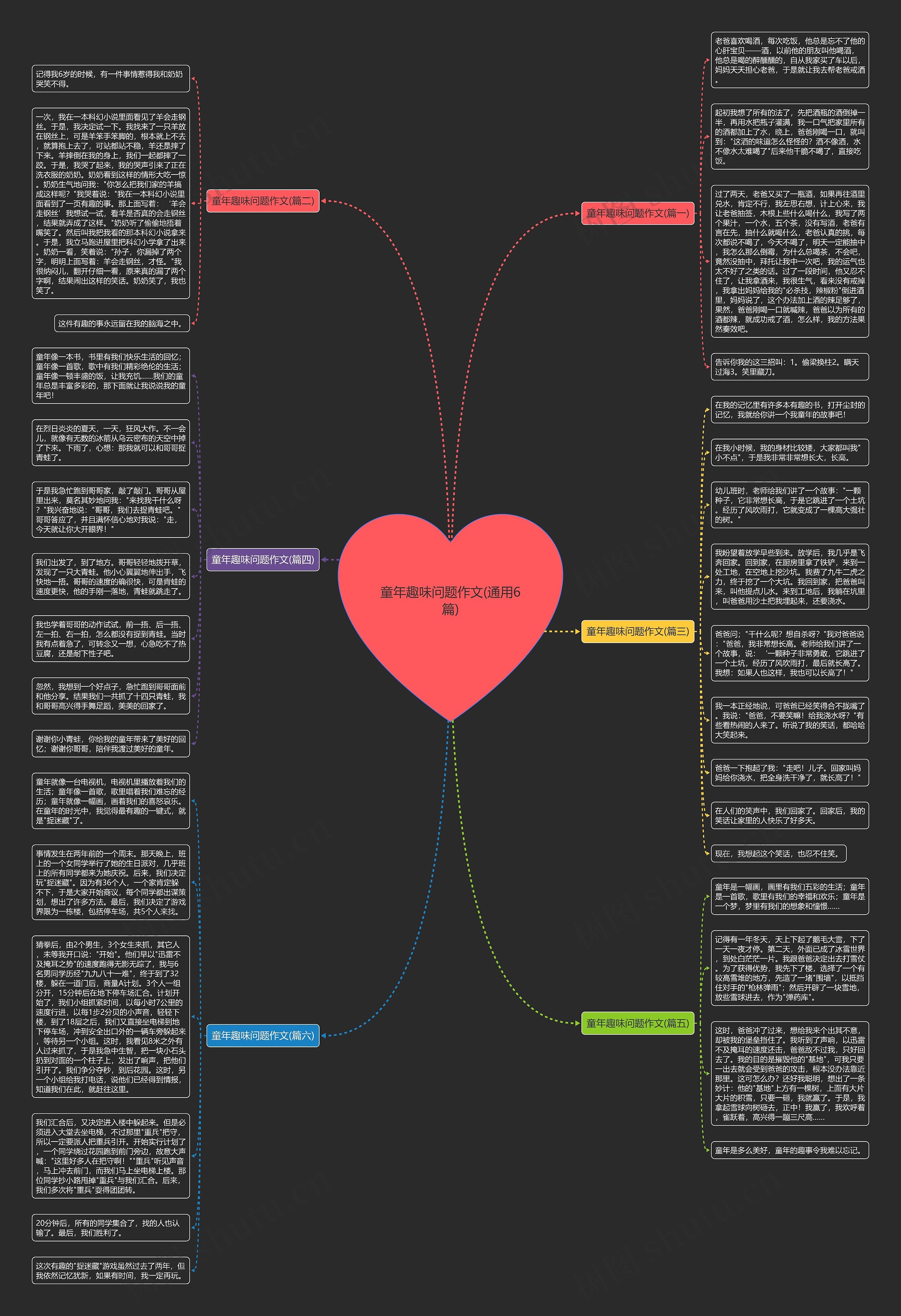 童年趣味问题作文(通用6篇)思维导图
