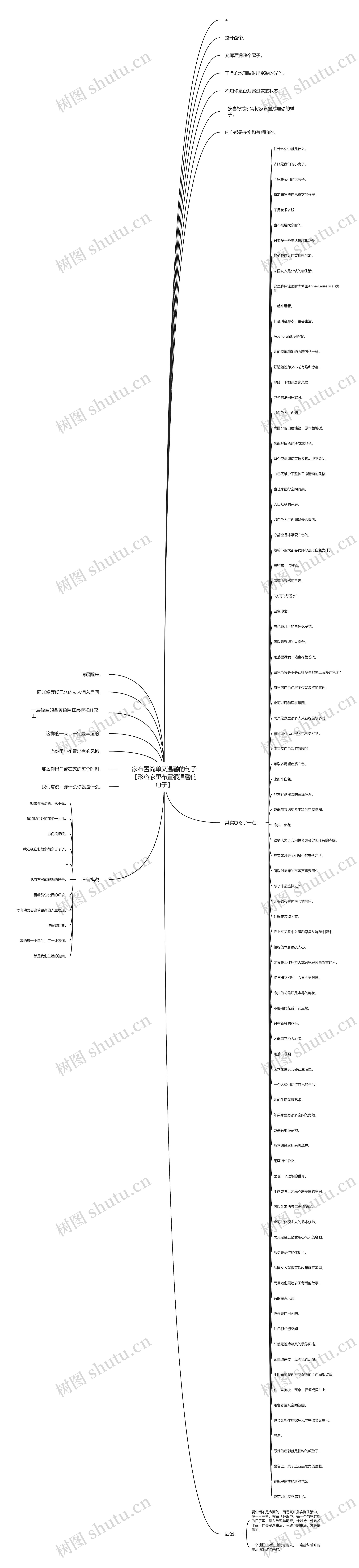 家布置简单又温馨的句子【形容家里布置很温馨的句子】思维导图