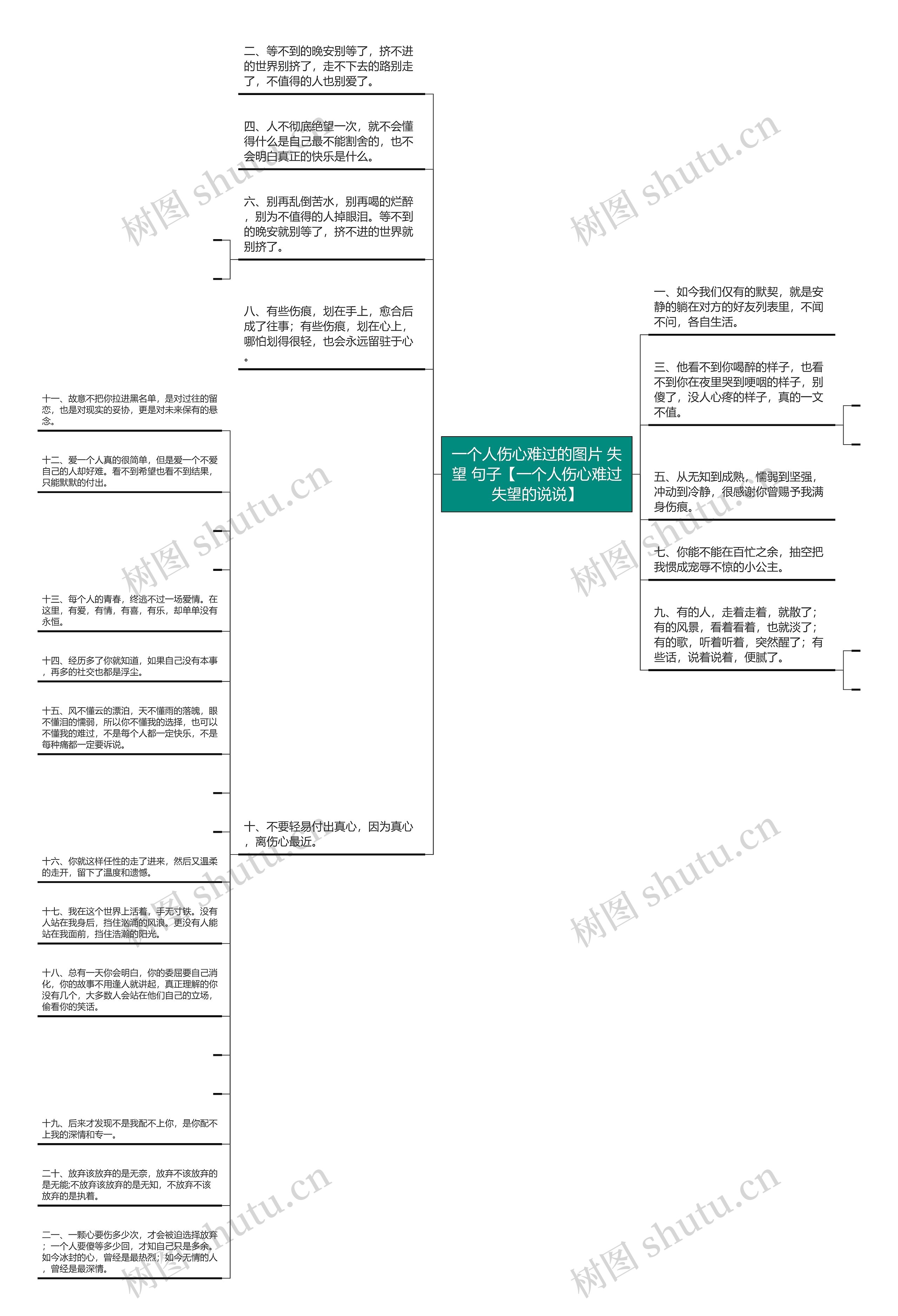 一个人伤心难过的图片 失望 句子【一个人伤心难过失望的说说】思维导图