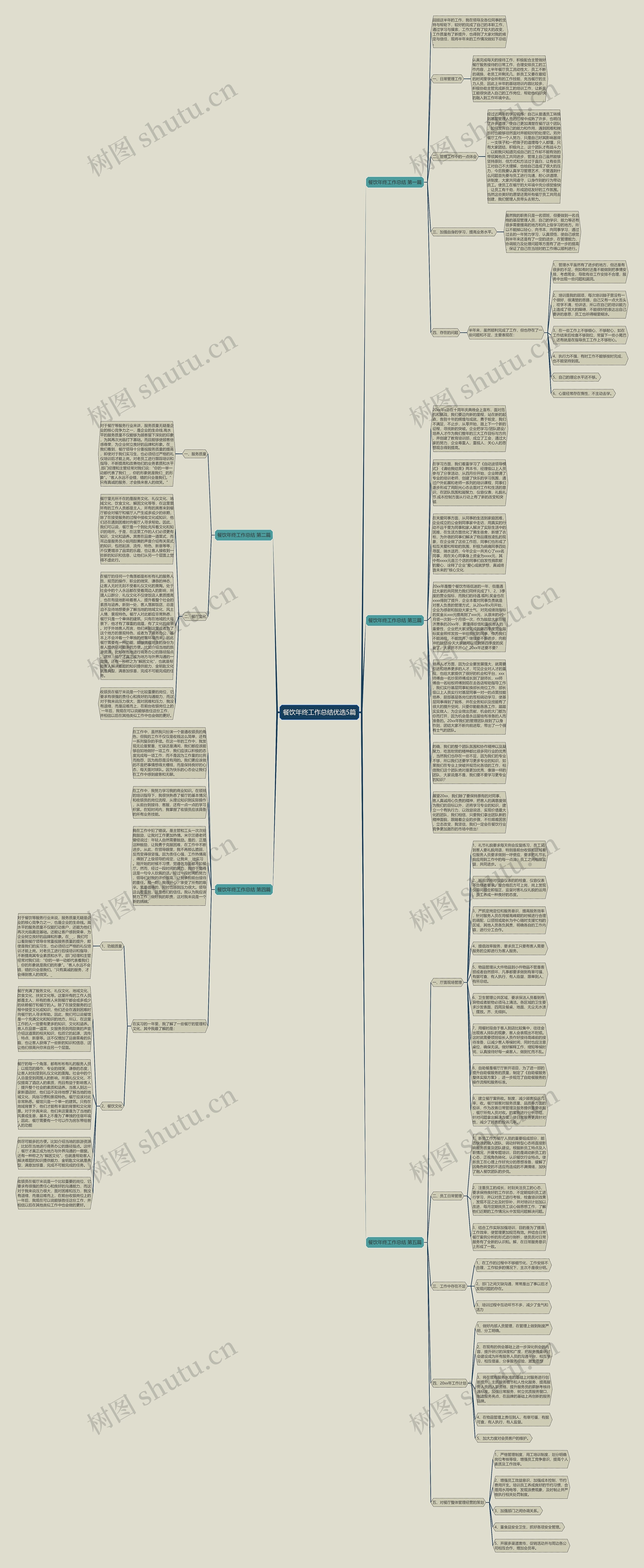 餐饮年终工作总结优选5篇思维导图高清图 餐饮年终工作总结优选5篇思维导图