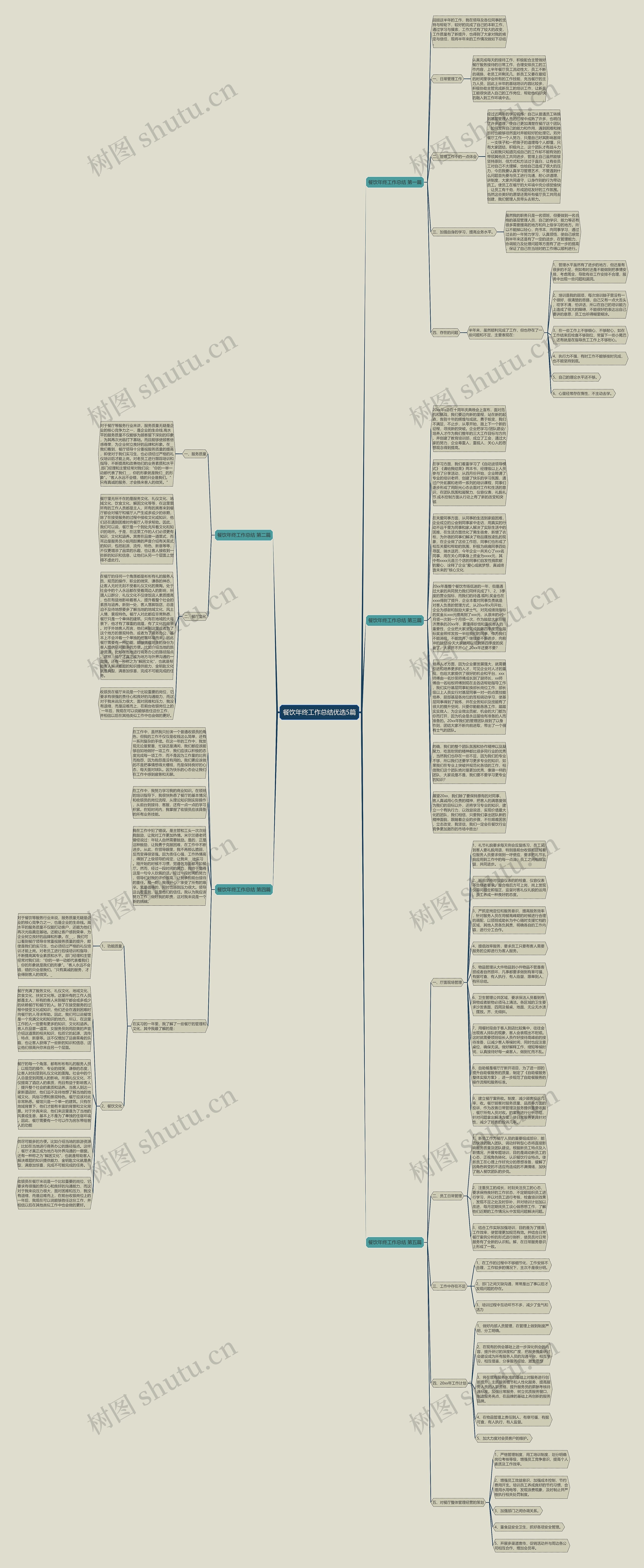 餐饮年终工作总结优选5篇思维导图
