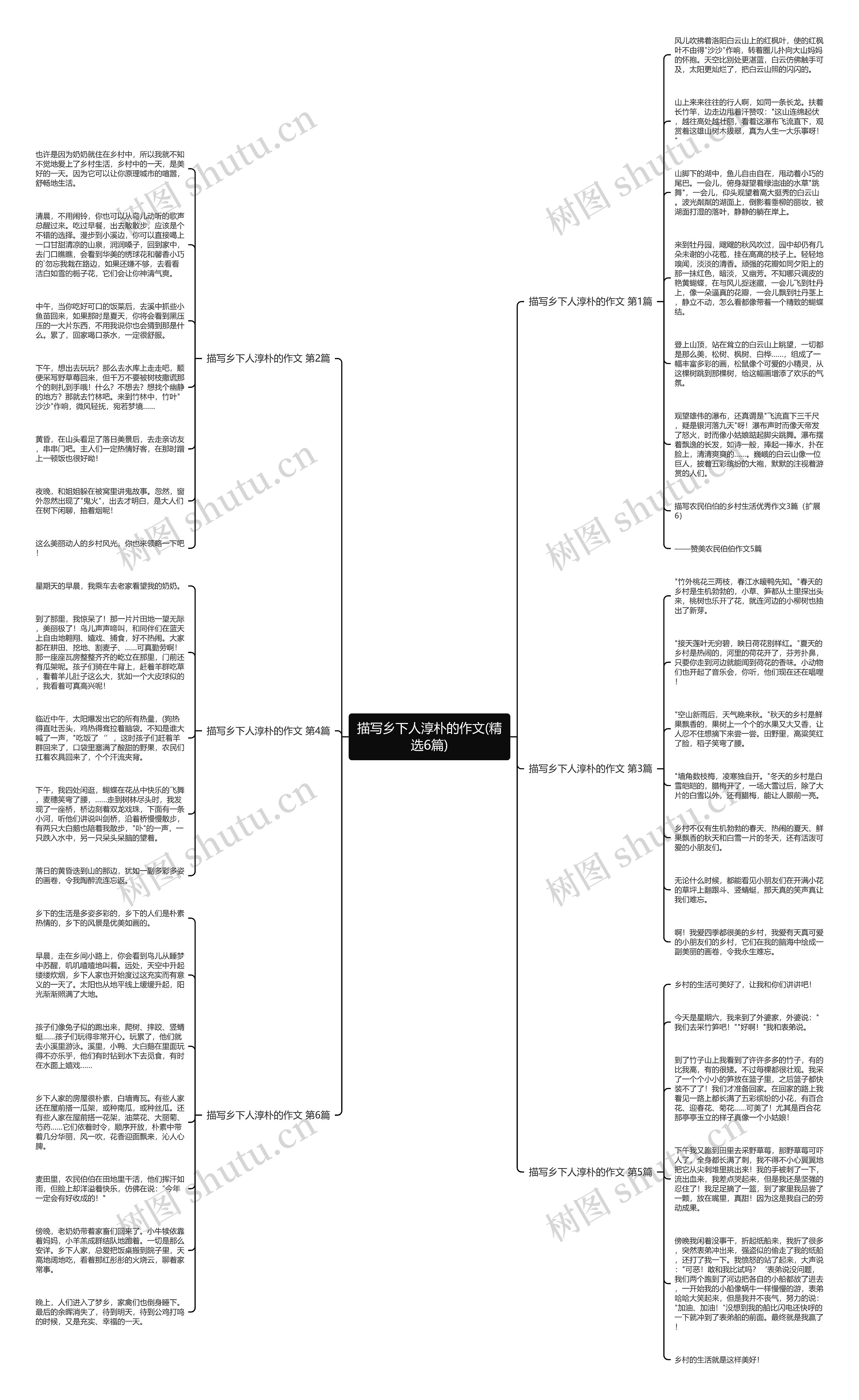 描写乡下人淳朴的作文(精选6篇)思维导图