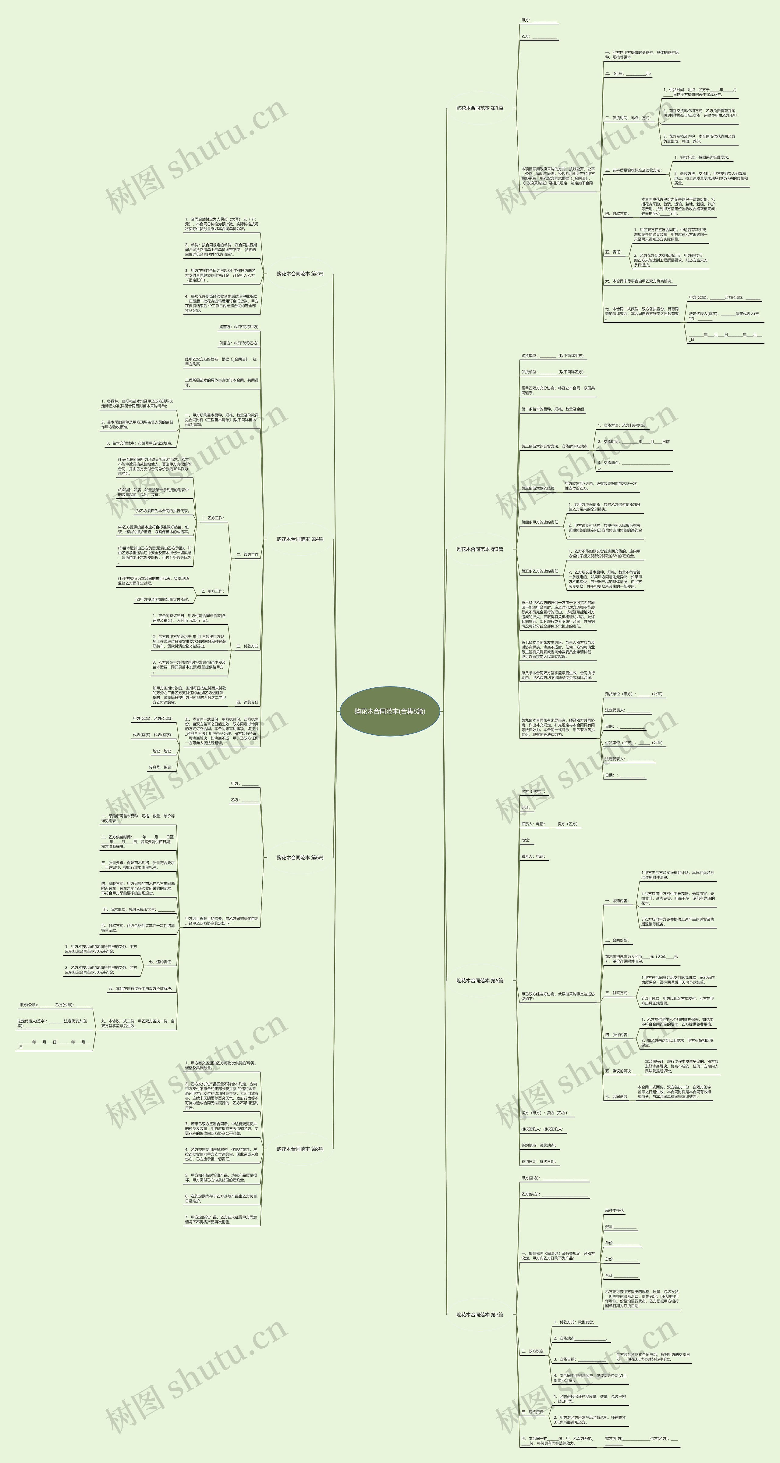 购花木合同范本(合集8篇)思维导图