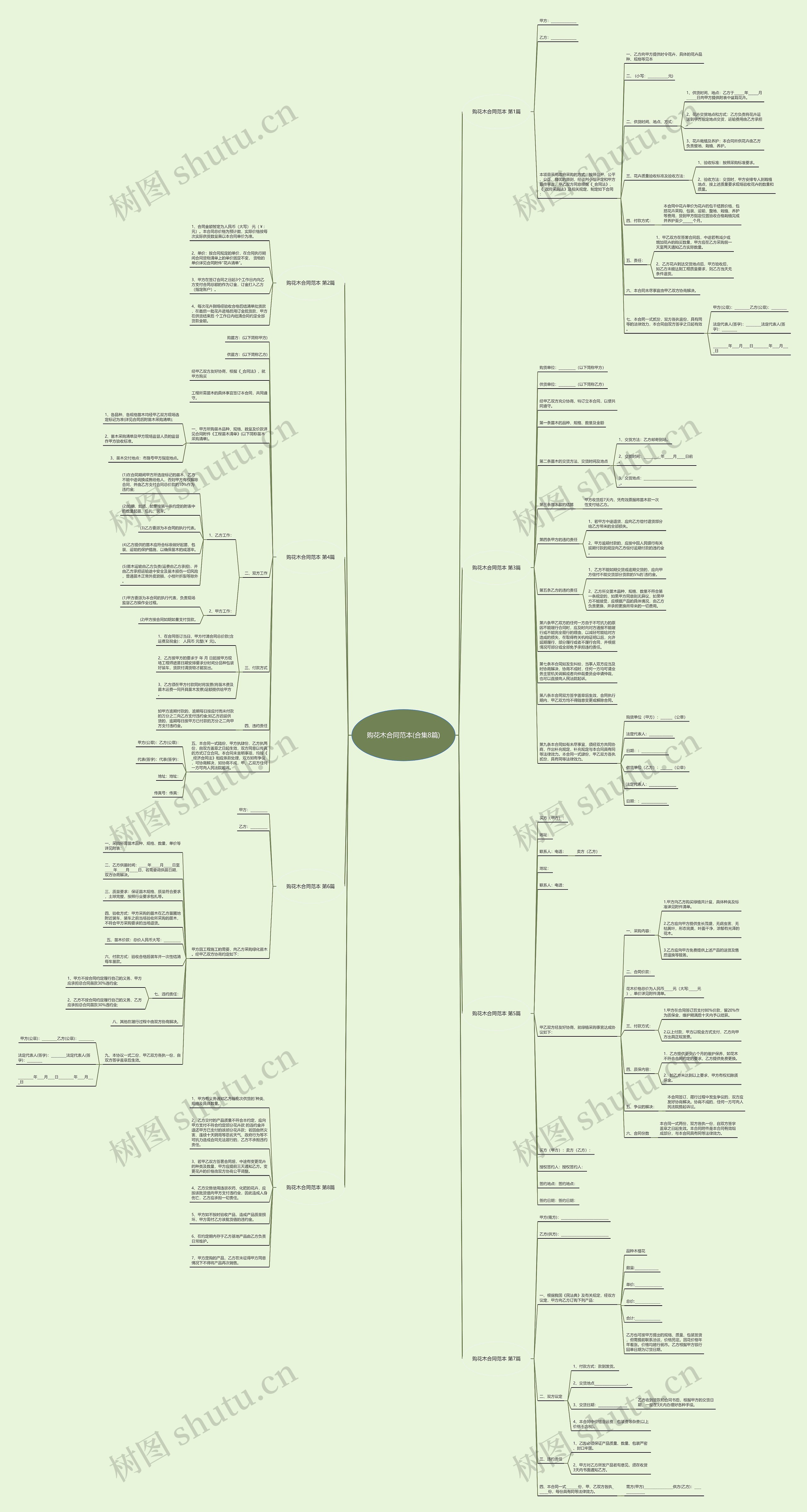 购花木合同范本(合集8篇) 购花木合同范本(合集8篇)