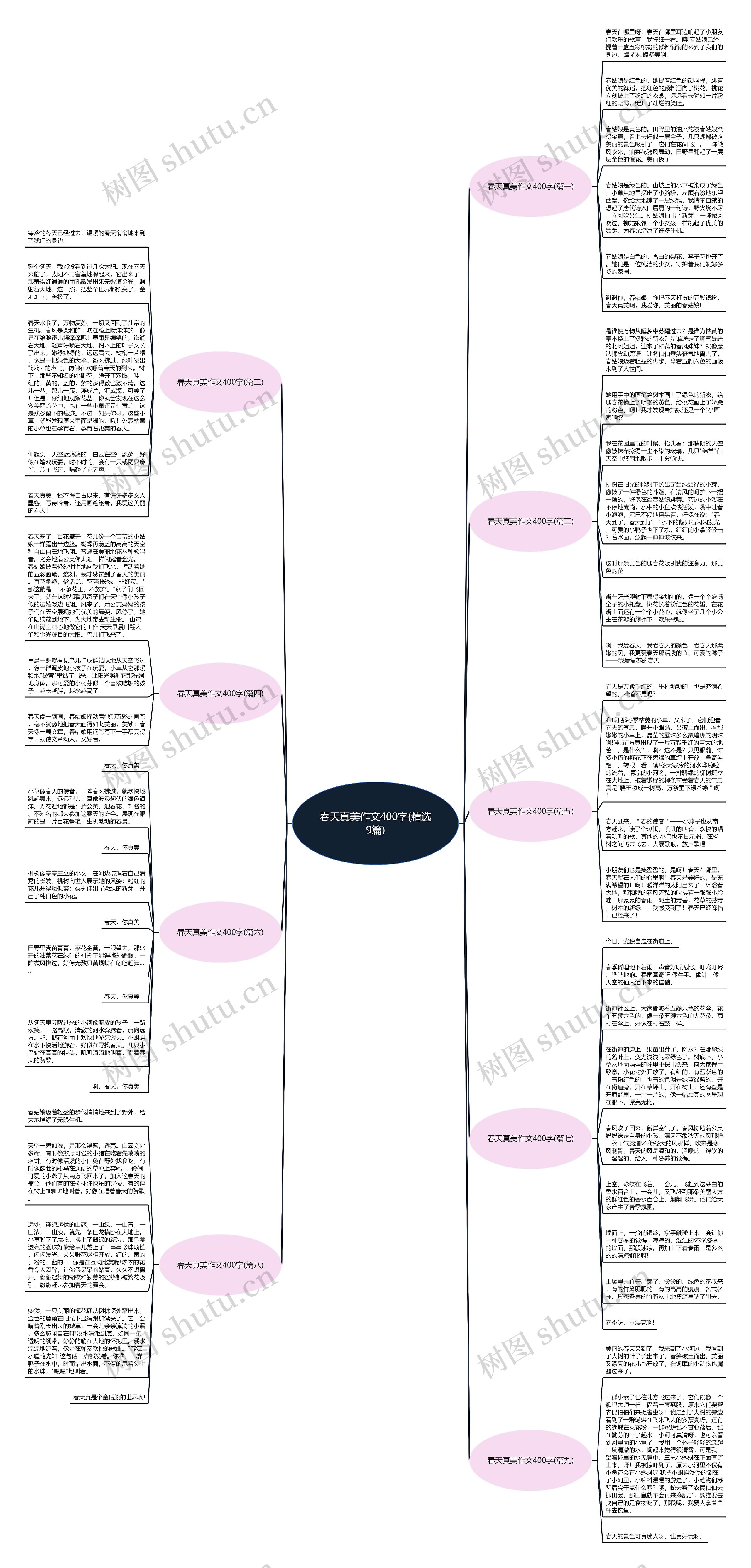 春天真美作文400字(精选9篇)思维导图