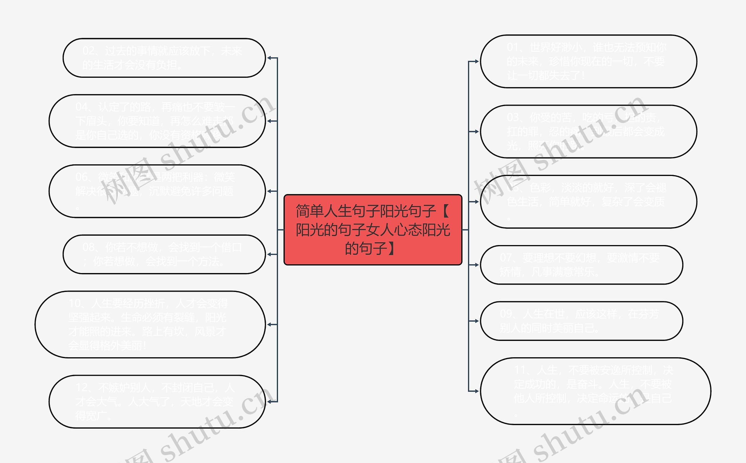 简单人生句子阳光句子【阳光的句子女人心态阳光的句子】 简单人生句子阳光句子【阳光的句子女人心态阳光的句子】