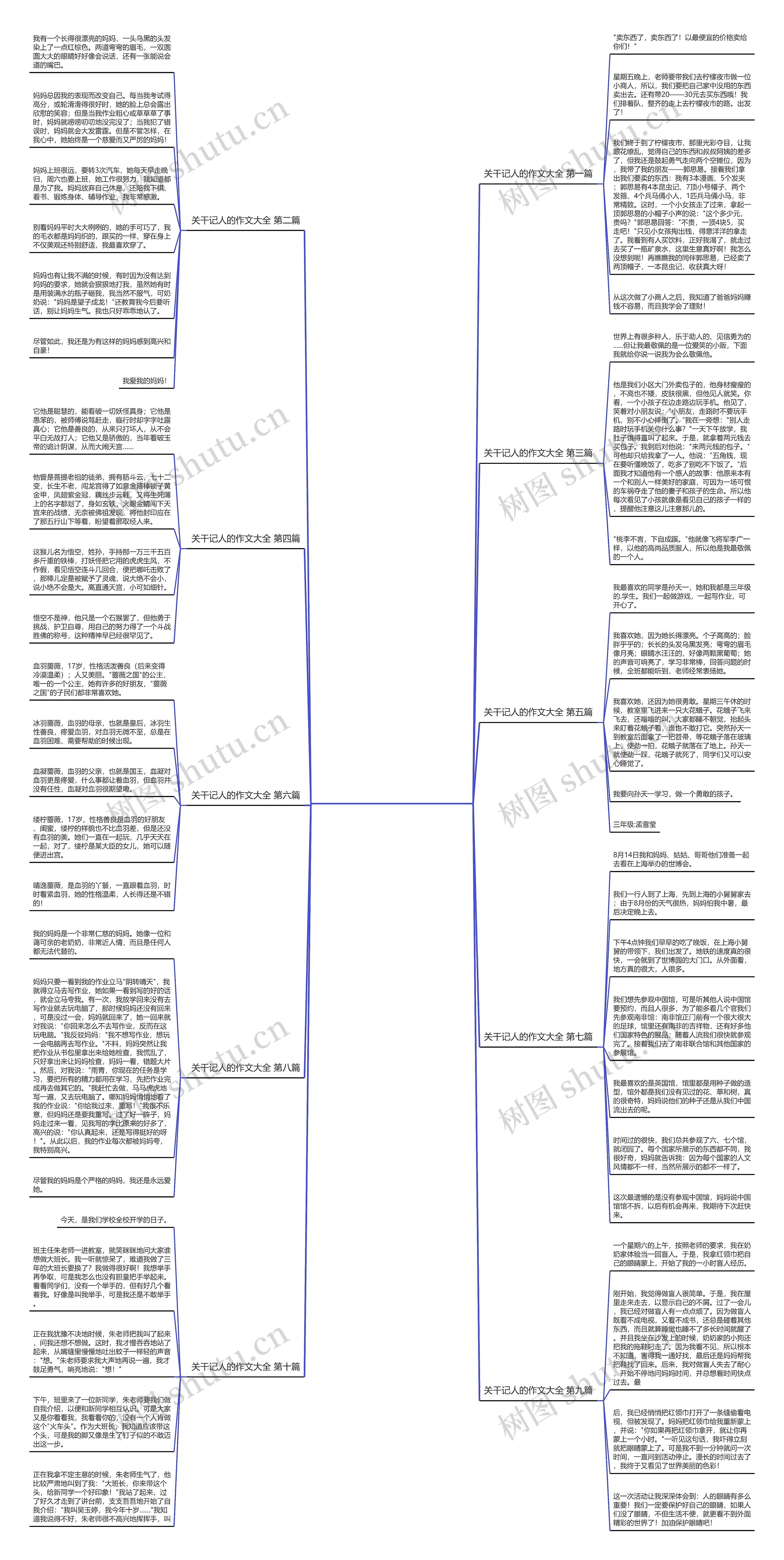关干记人的作文大全推荐10篇 关干记人的作文大全推荐10篇