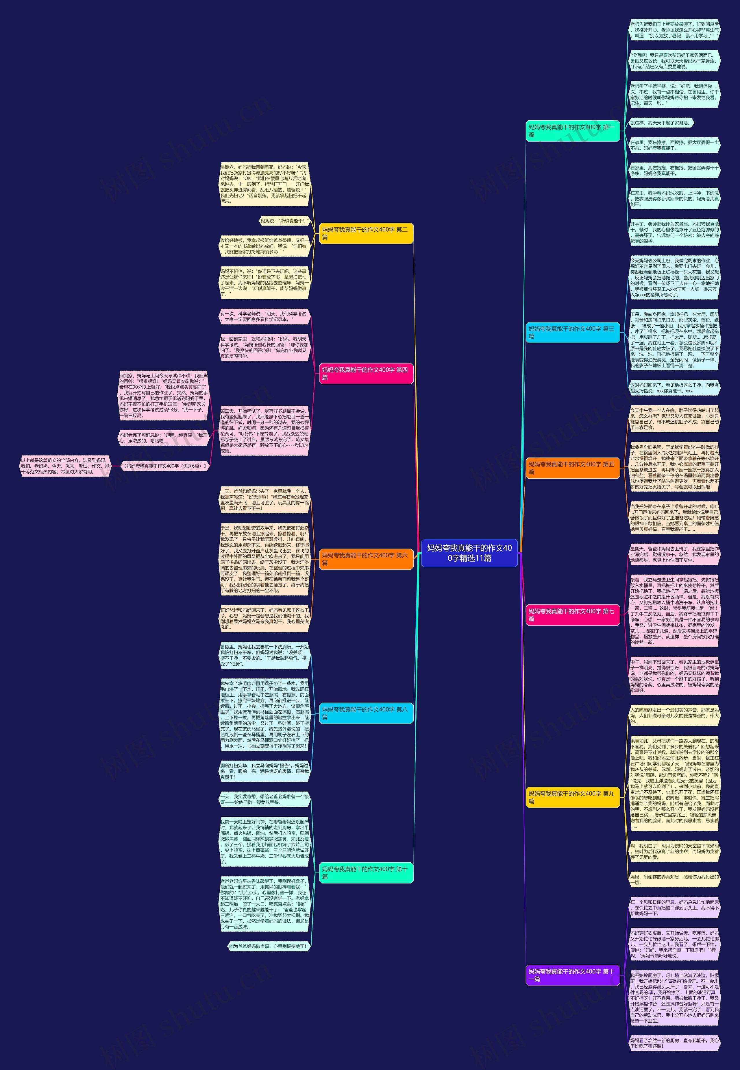 妈妈夸我真能干的作文400字精选11篇思维导图