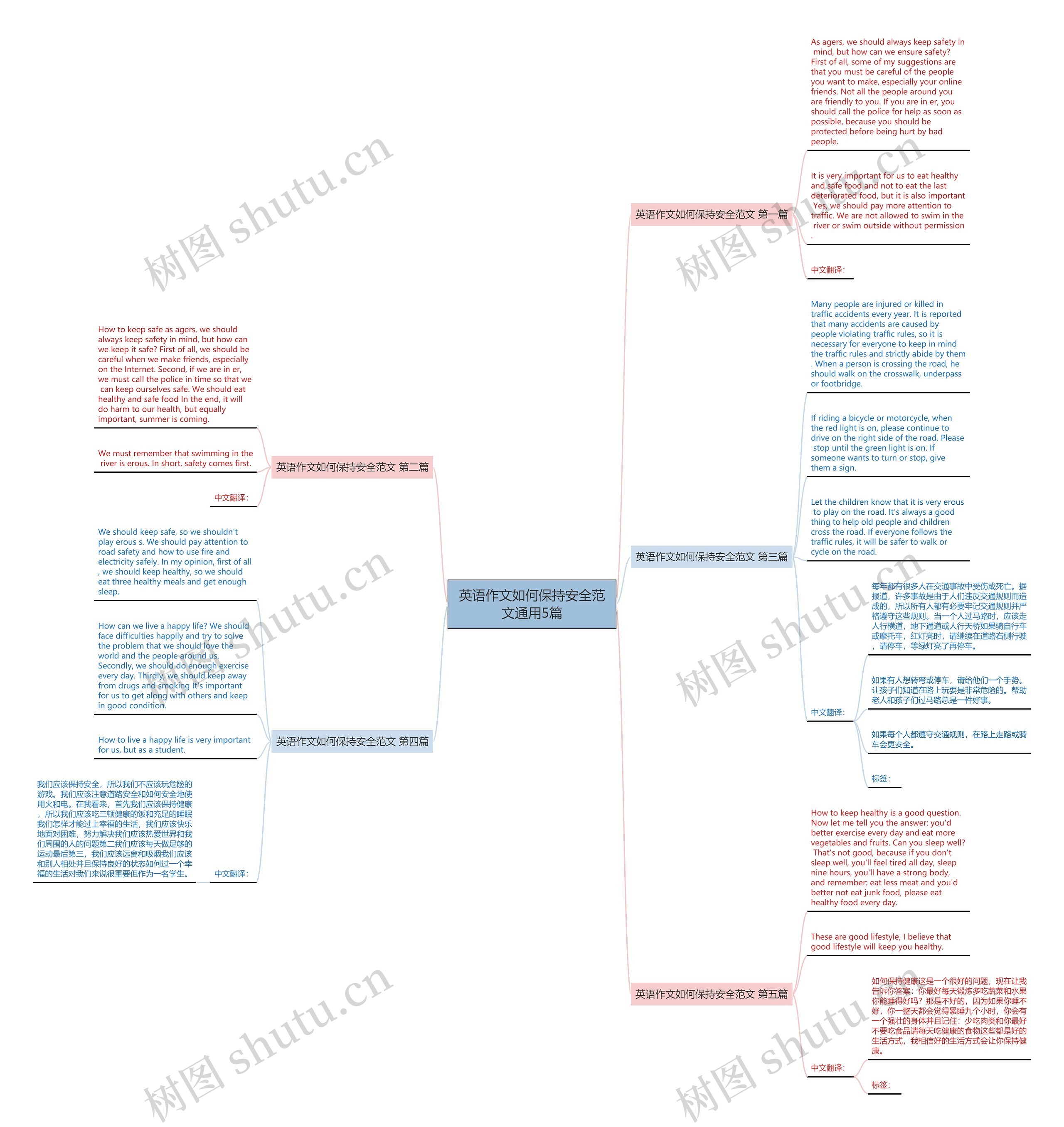 英语作文如何保持安全范文通用5篇思维导图