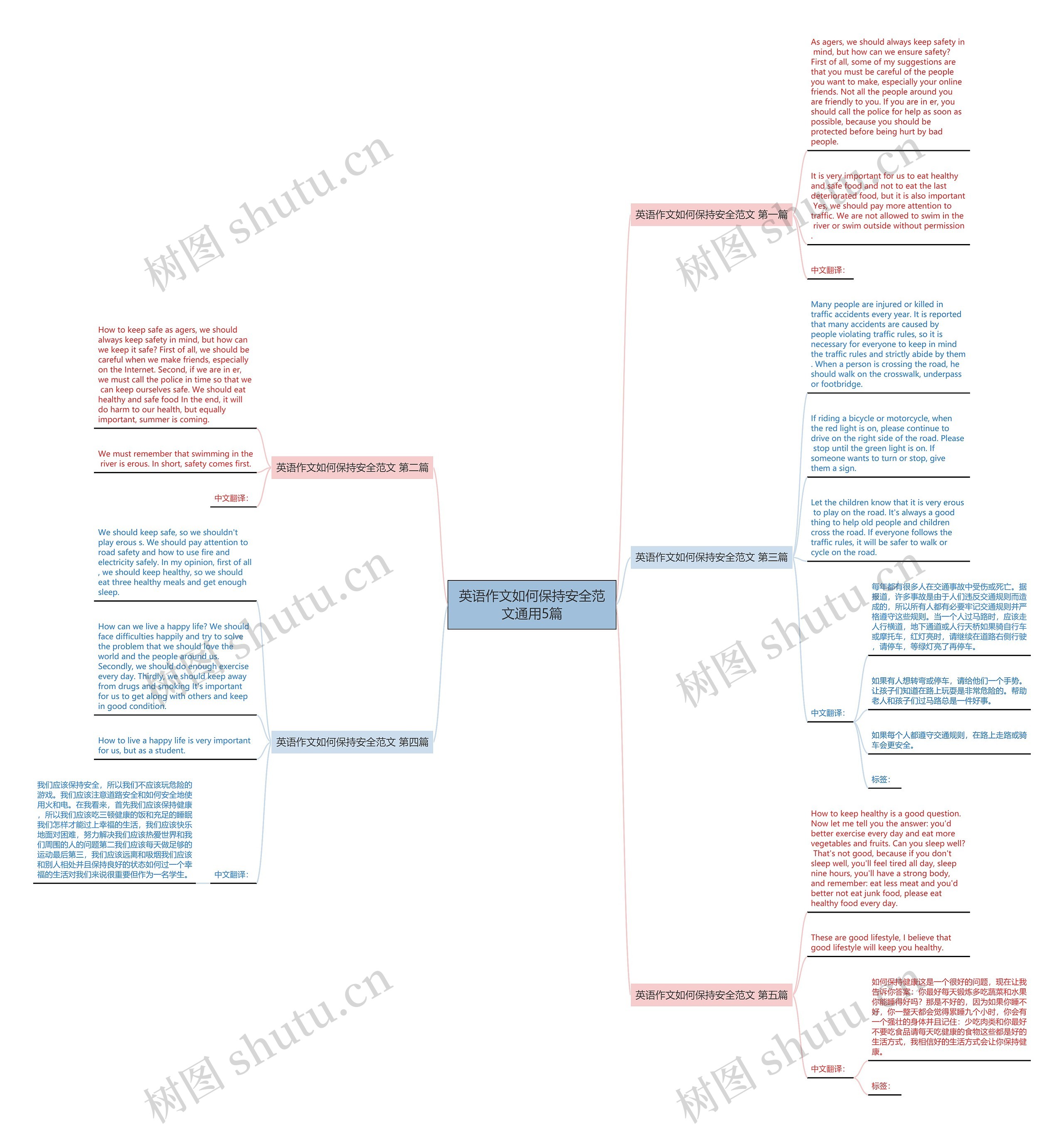 英语作文如何保持安全范文通用5篇 英语作文如何保持安全范文通用5篇