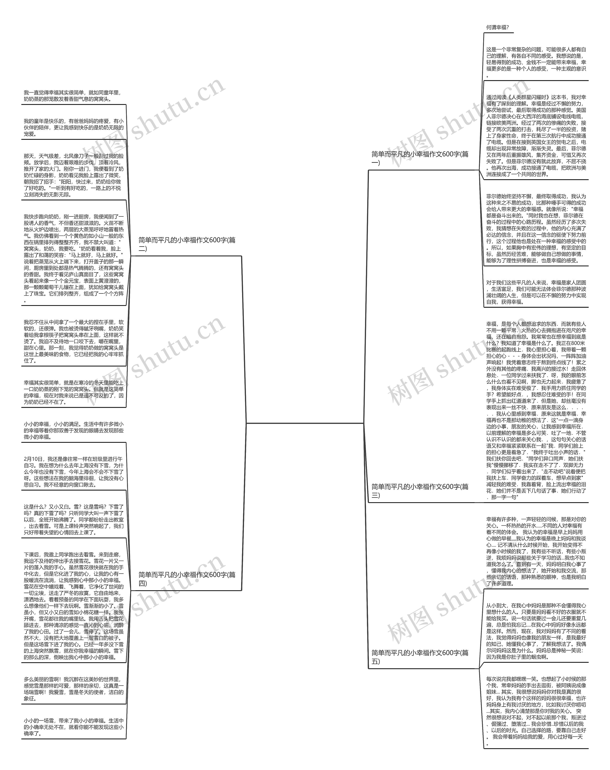 简单而平凡的小幸福作文600字(精选5篇)思维导图