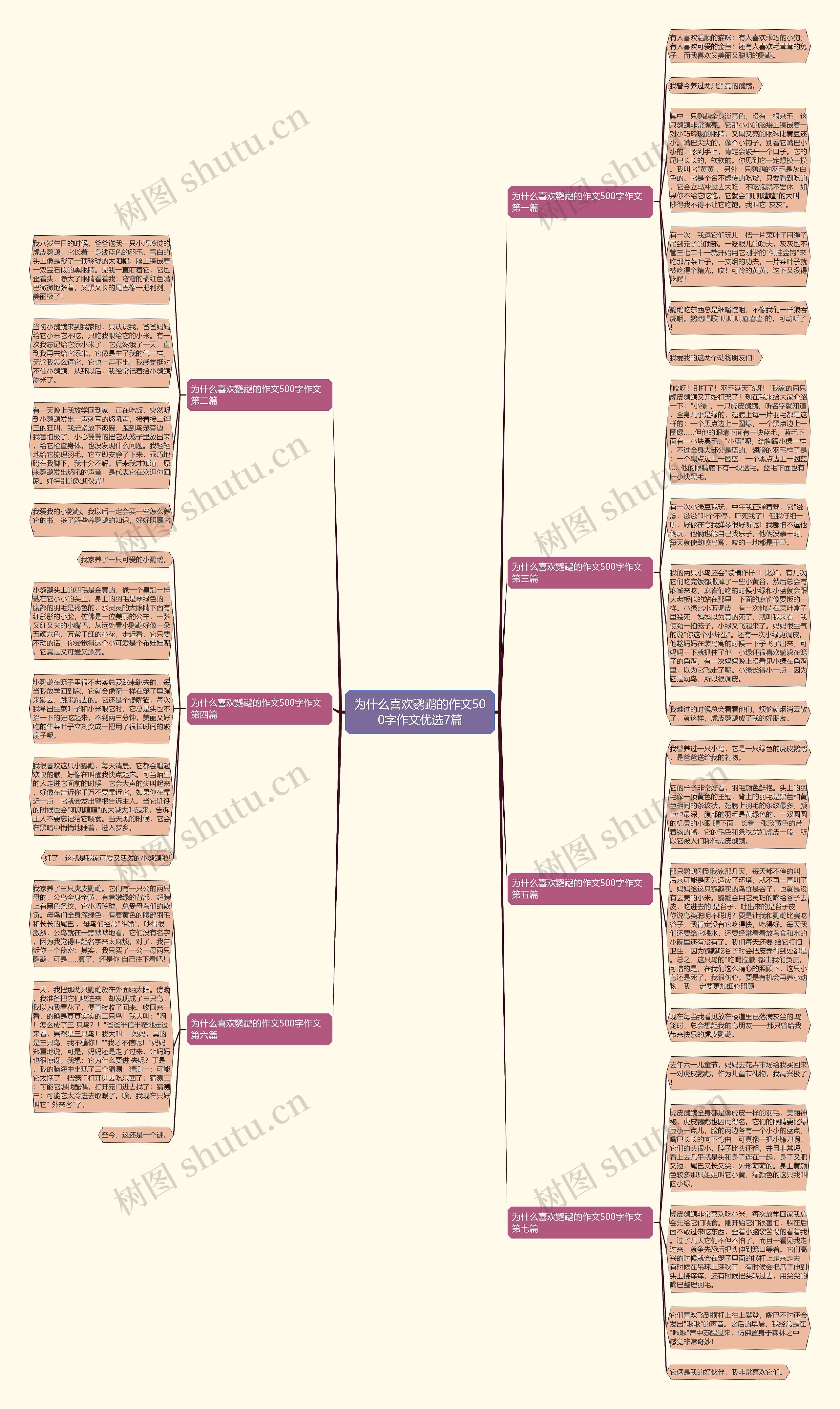 为什么喜欢鹦鹉的作文500字作文优选7篇 为什么喜欢鹦鹉的作文500字作文优选7篇