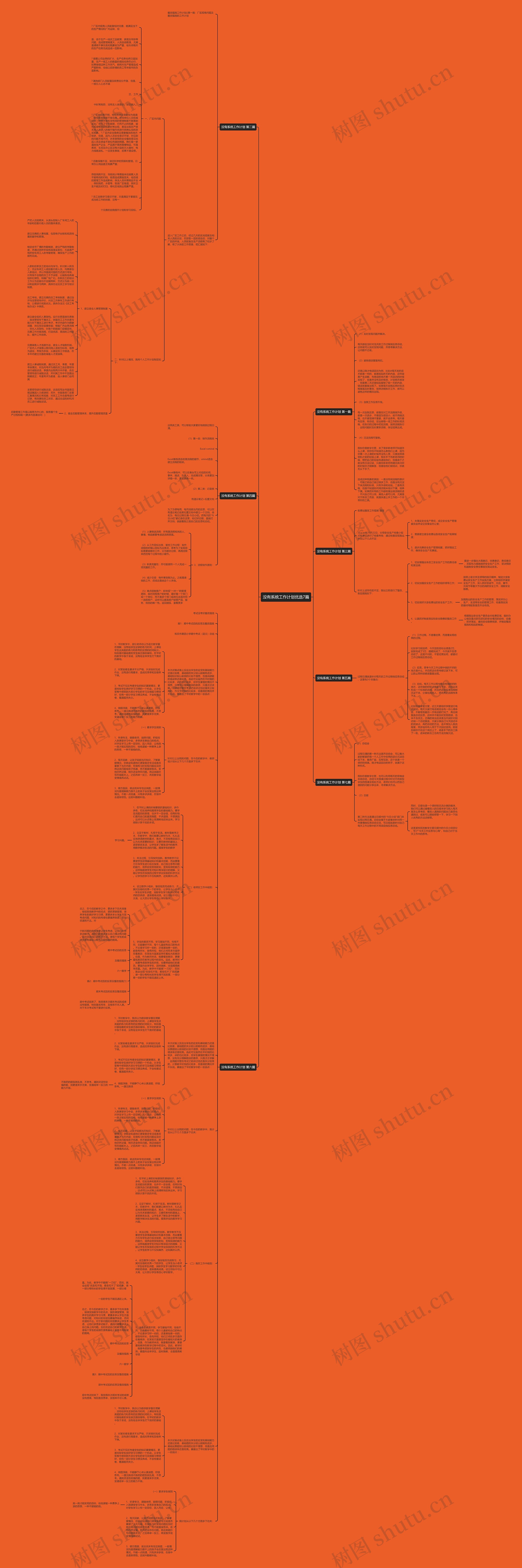 没有系统工作计划优选7篇思维导图