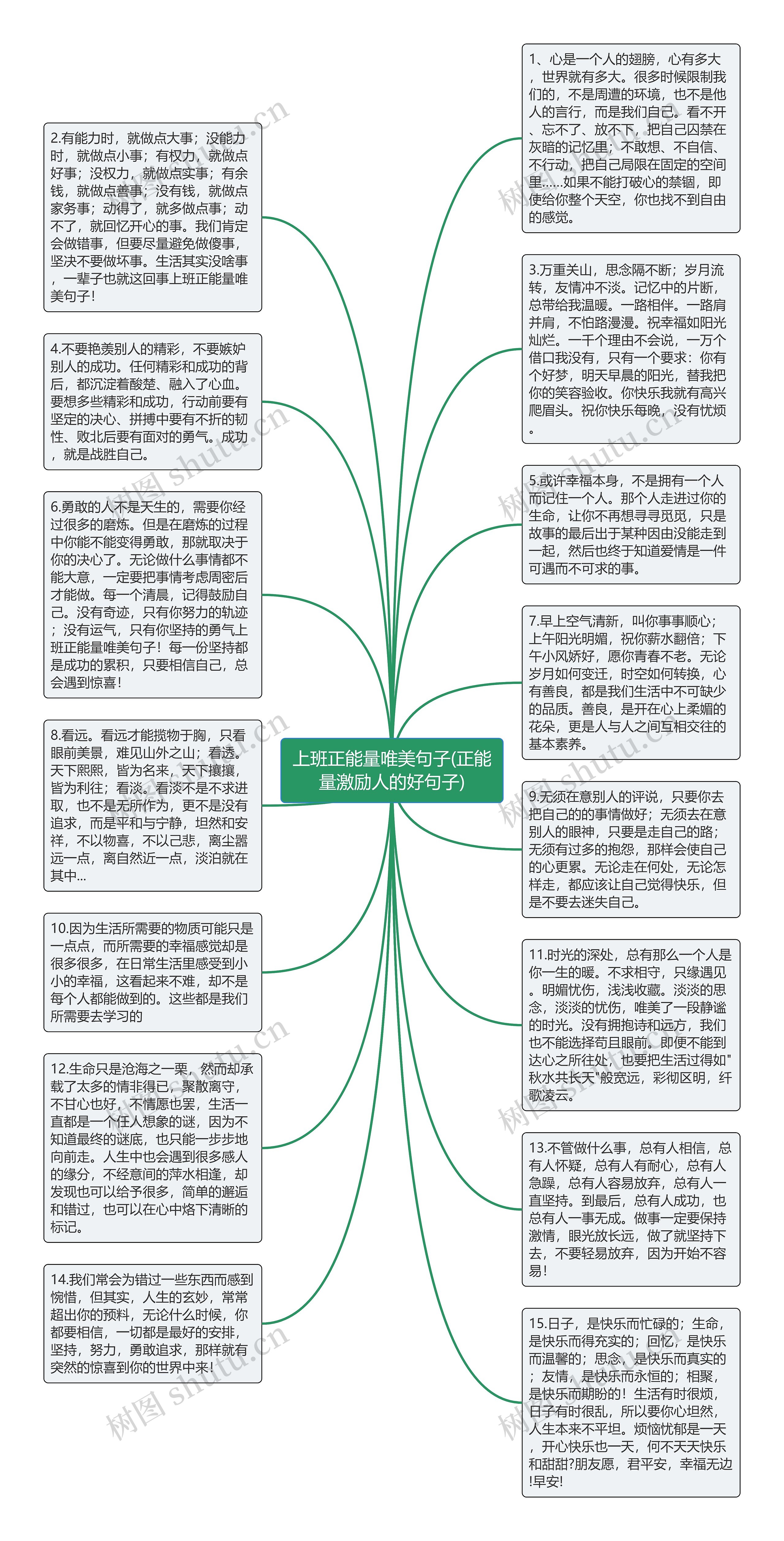 上班正能量唯美句子(正能量激励人的好句子)思维导图