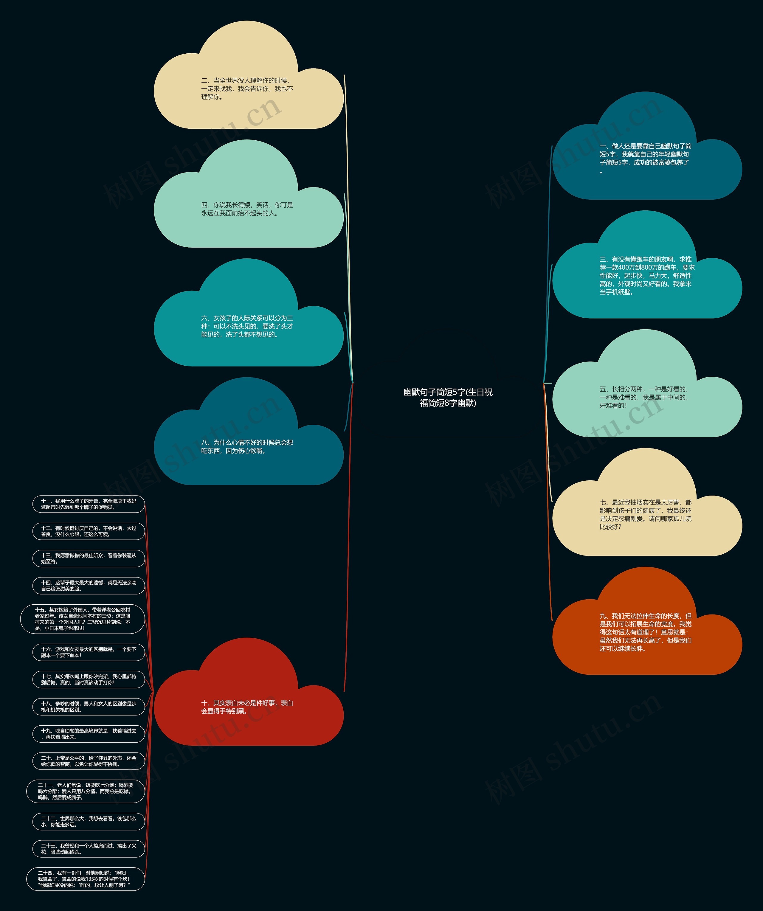 幽默句子简短5字(生日祝福简短8字幽默)思维导图