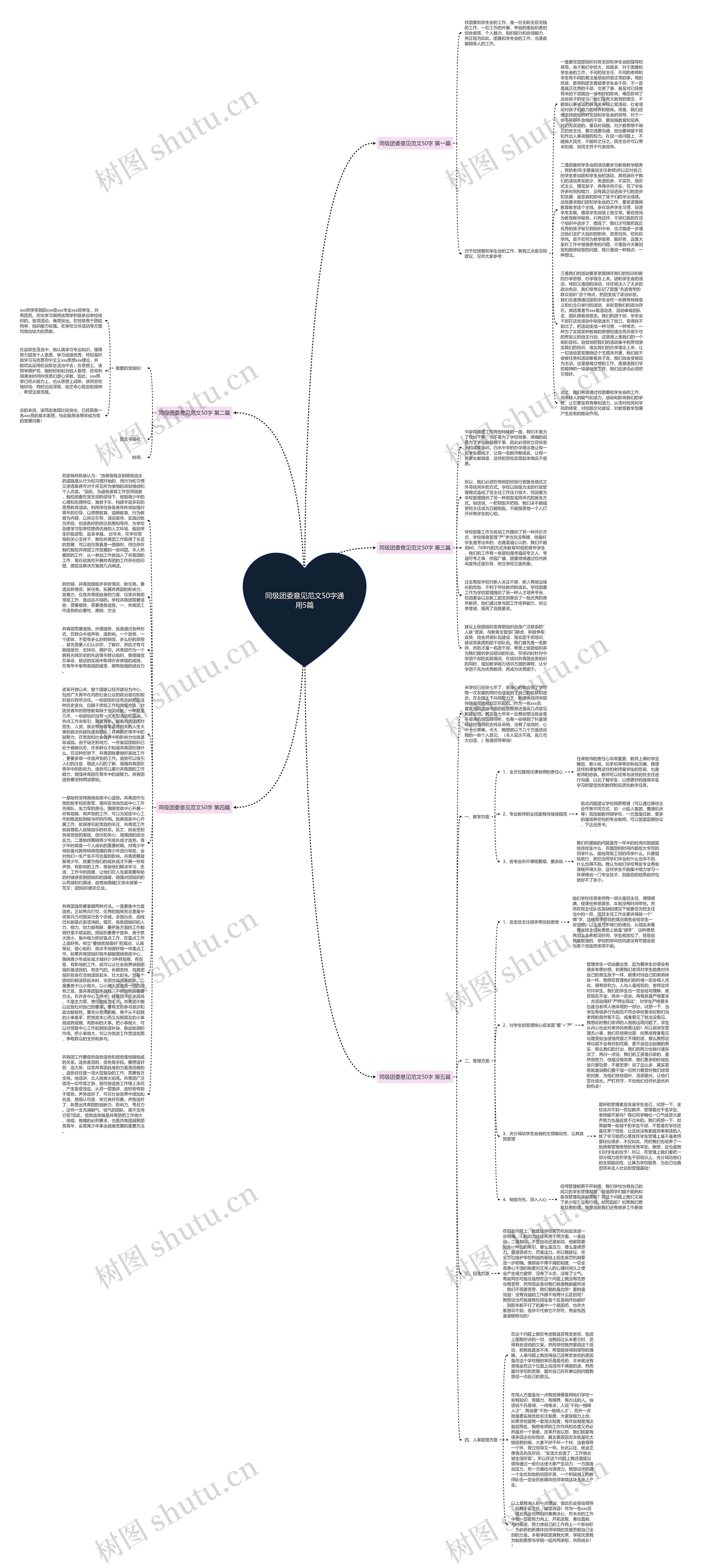 同级团委意见范文50字通用5篇思维导图