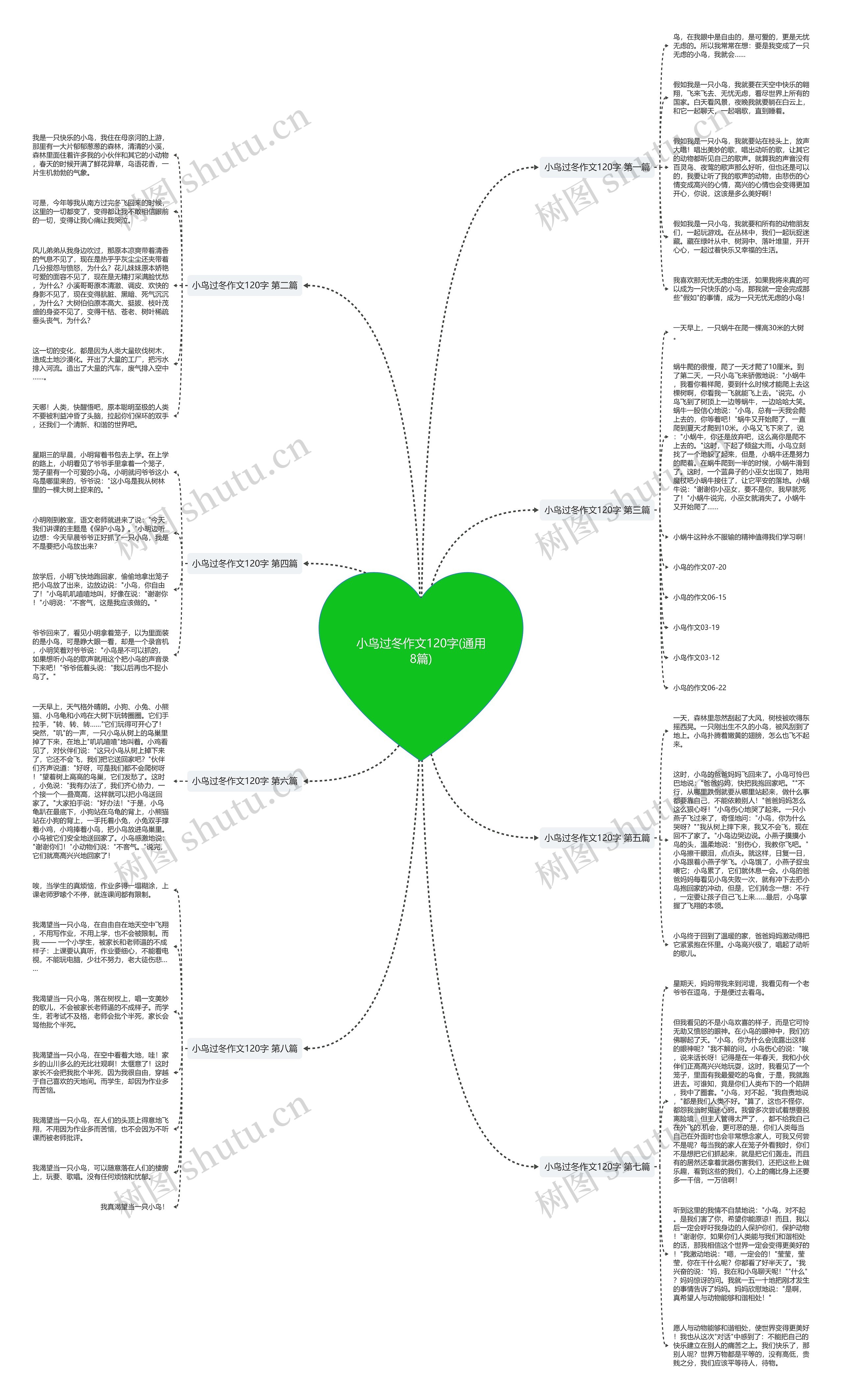 小鸟过冬作文120字(通用8篇)