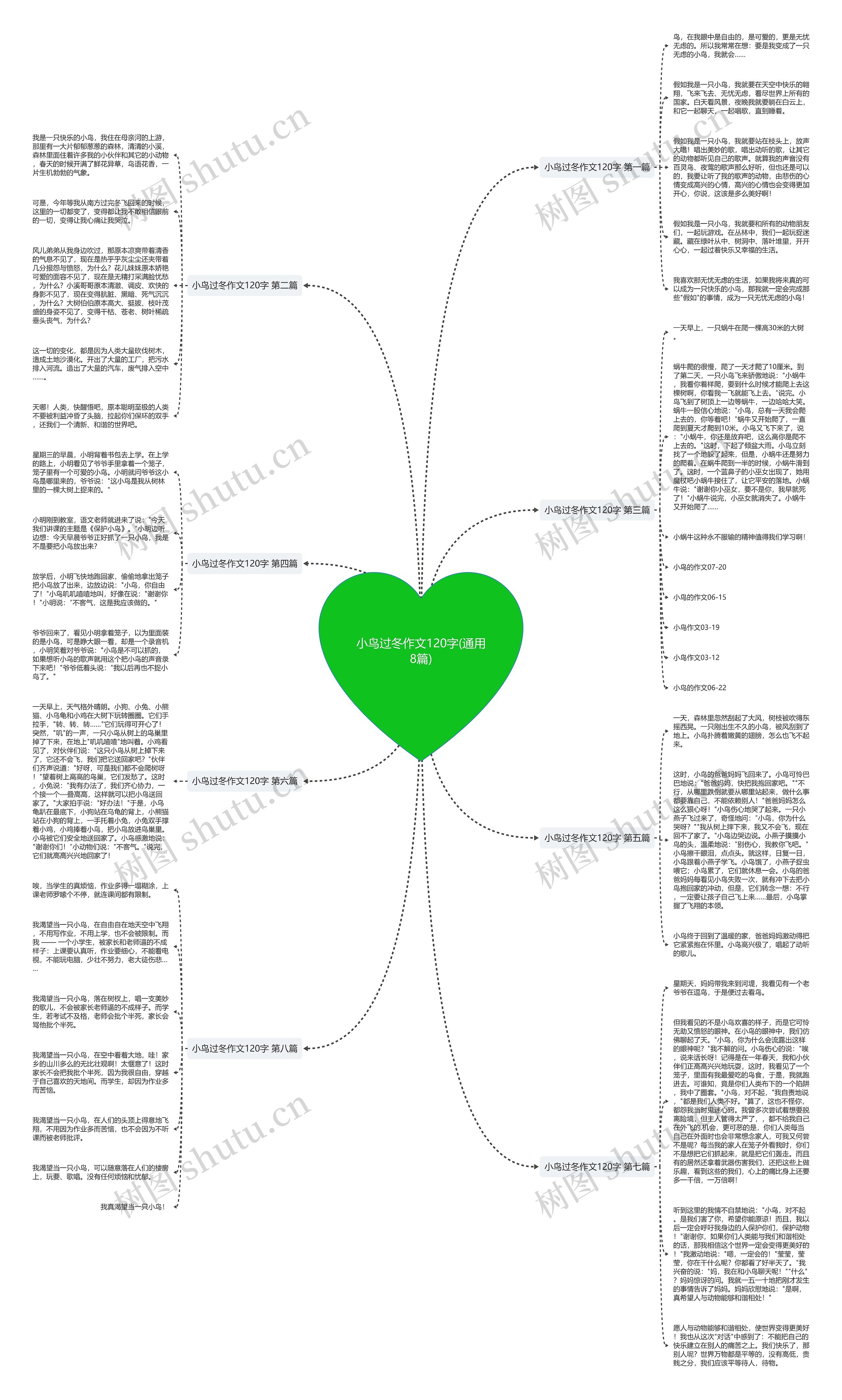 小鸟过冬作文120字(通用8篇) 小鸟过冬作文120字(通用8篇)