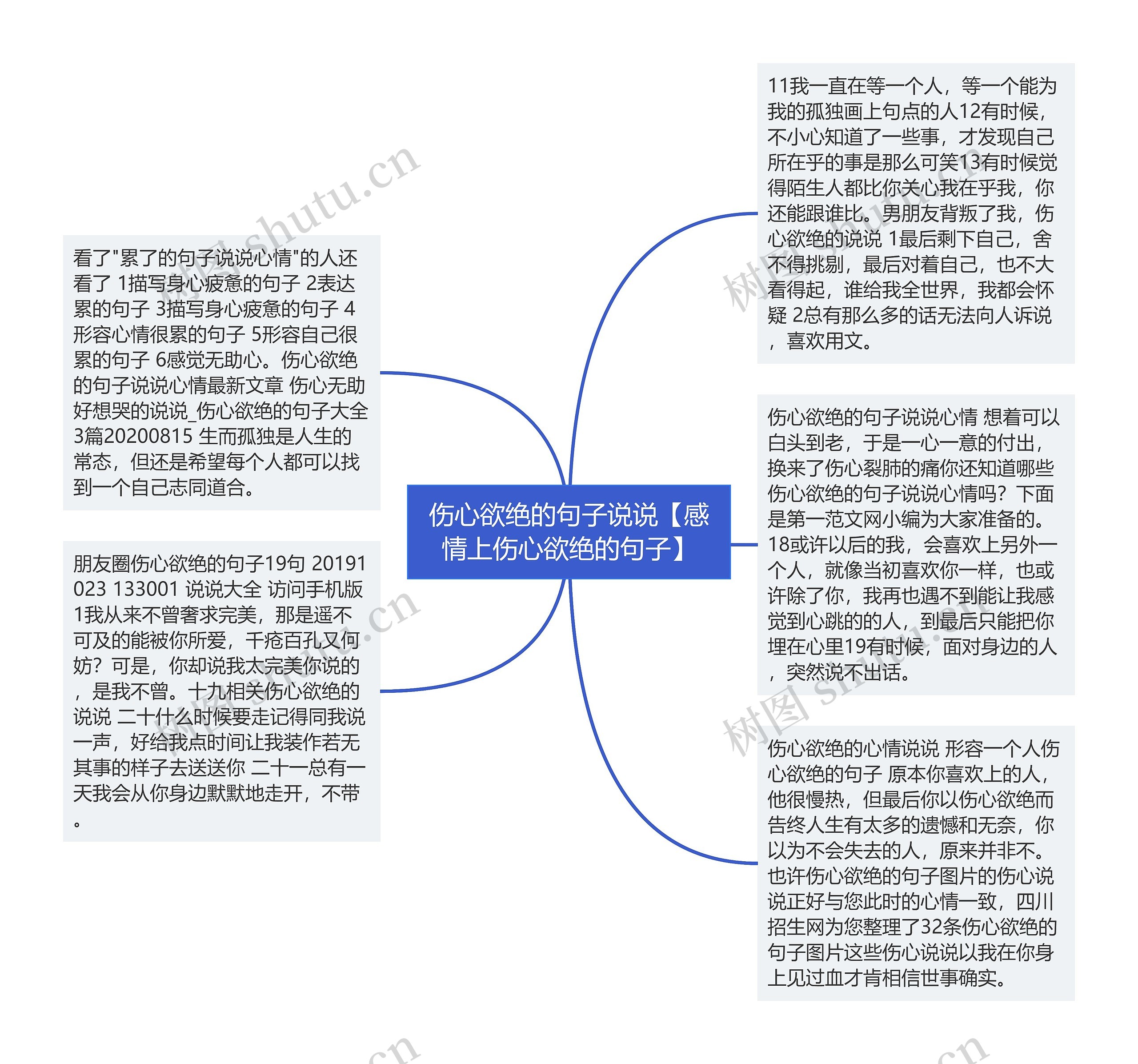 伤心欲绝的句子说说【感情上伤心欲绝的句子】思维导图