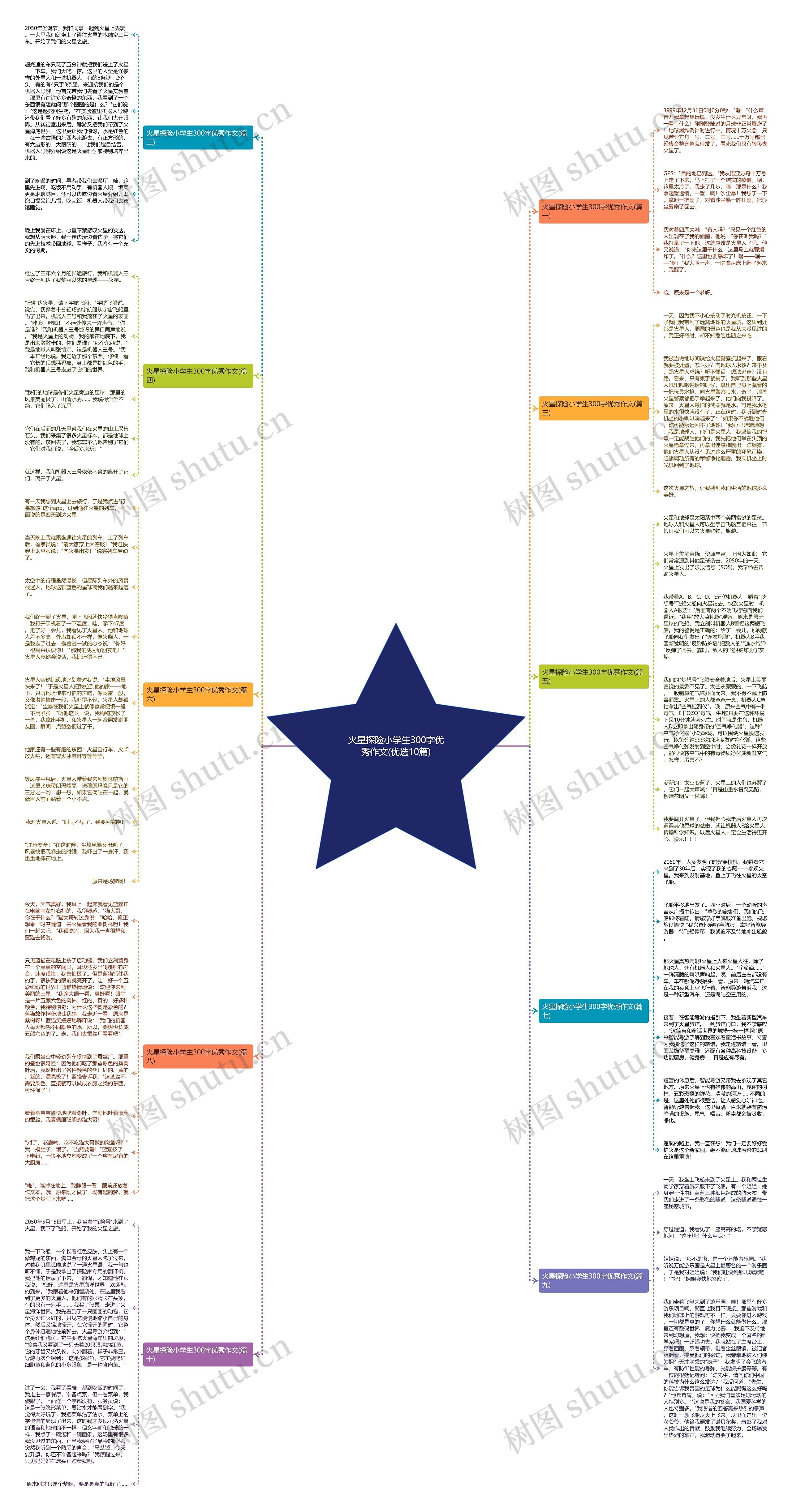 火星探险小学生300字优秀作文(优选10篇)思维导图