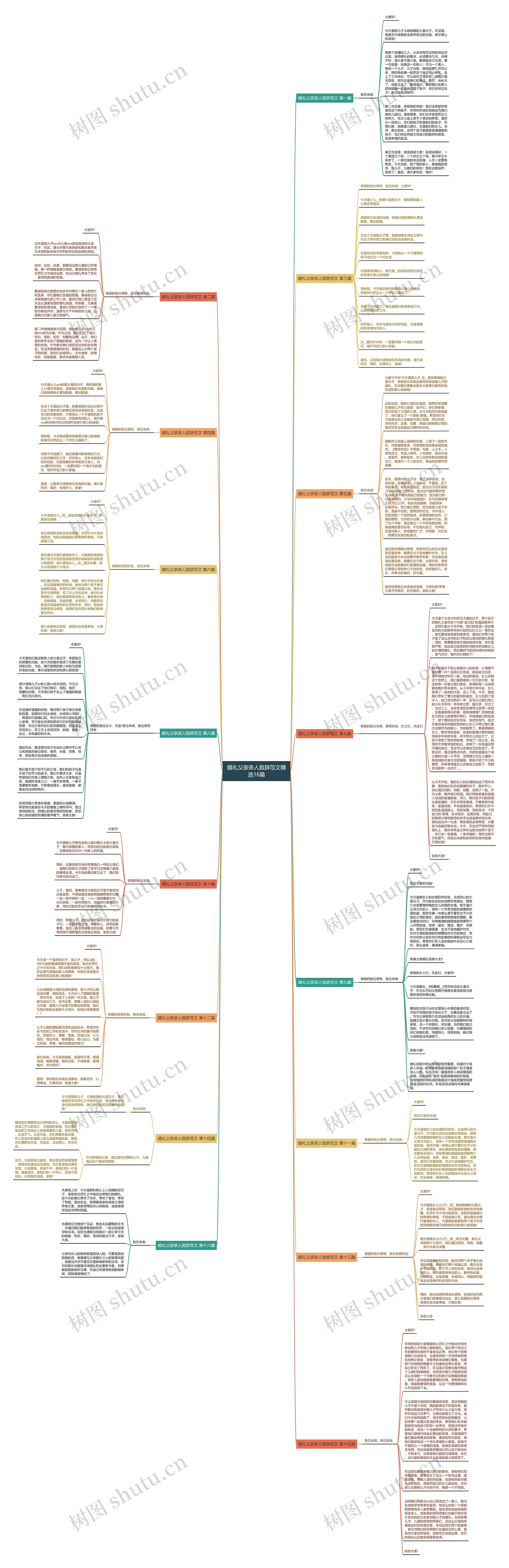 婚礼父亲亲人致辞范文精选16篇思维导图
