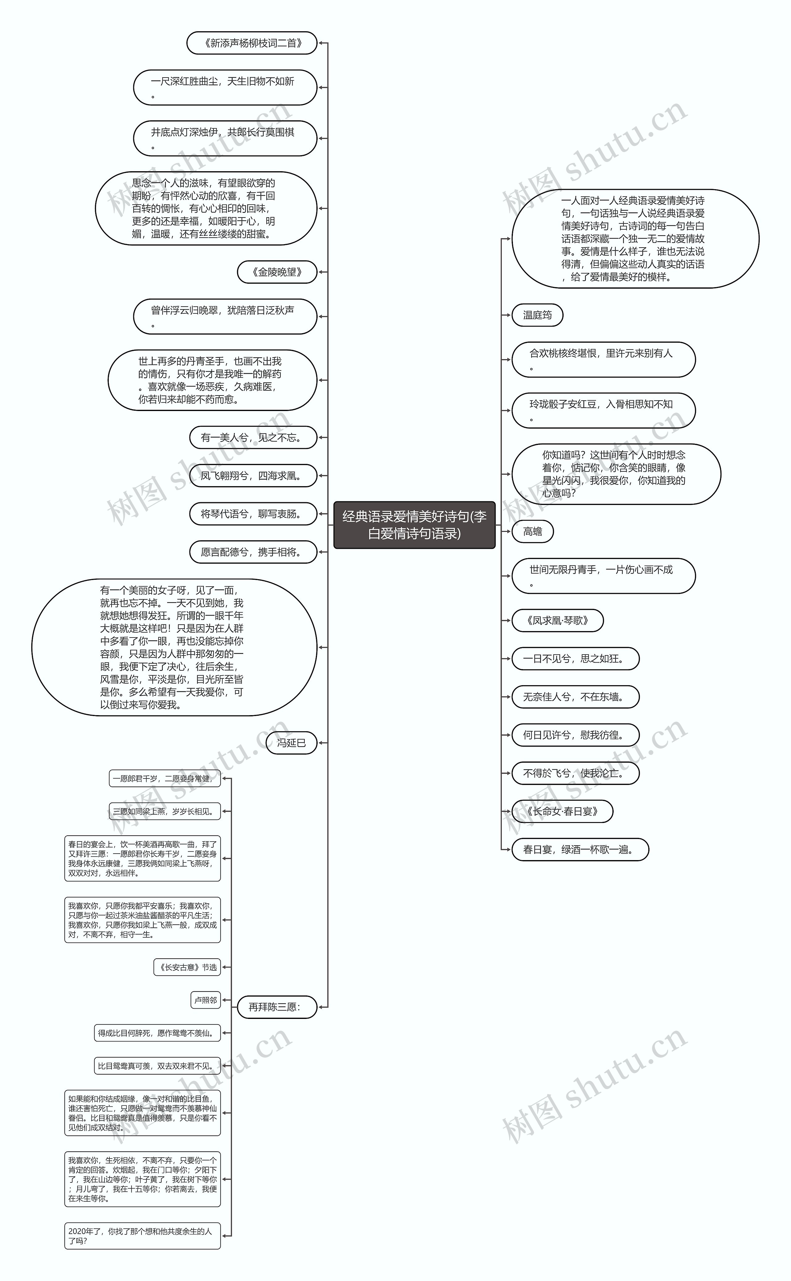 经典语录爱情美好诗句(李白爱情诗句语录)思维导图