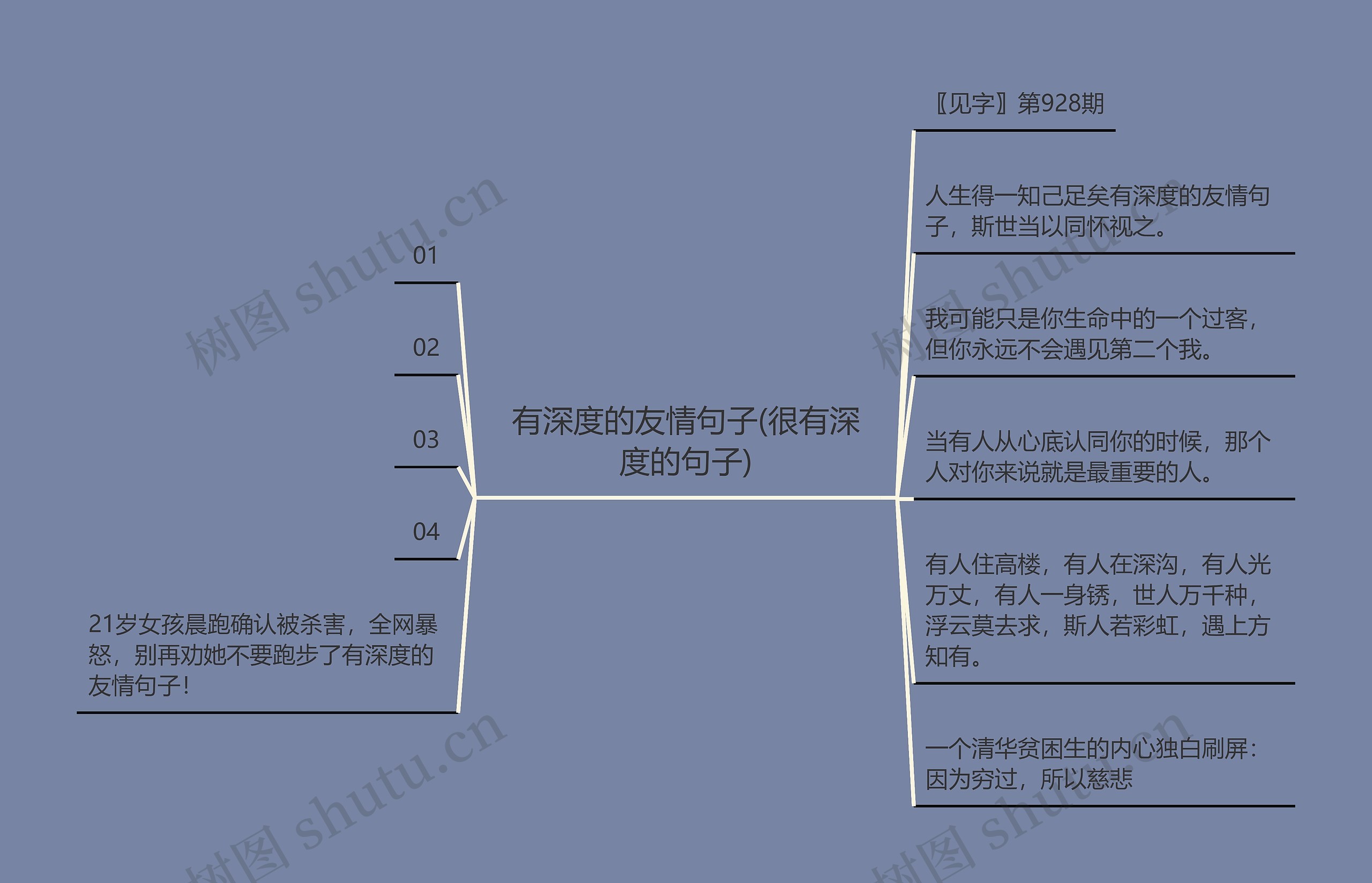 有深度的友情句子(很有深度的句子)思维导图