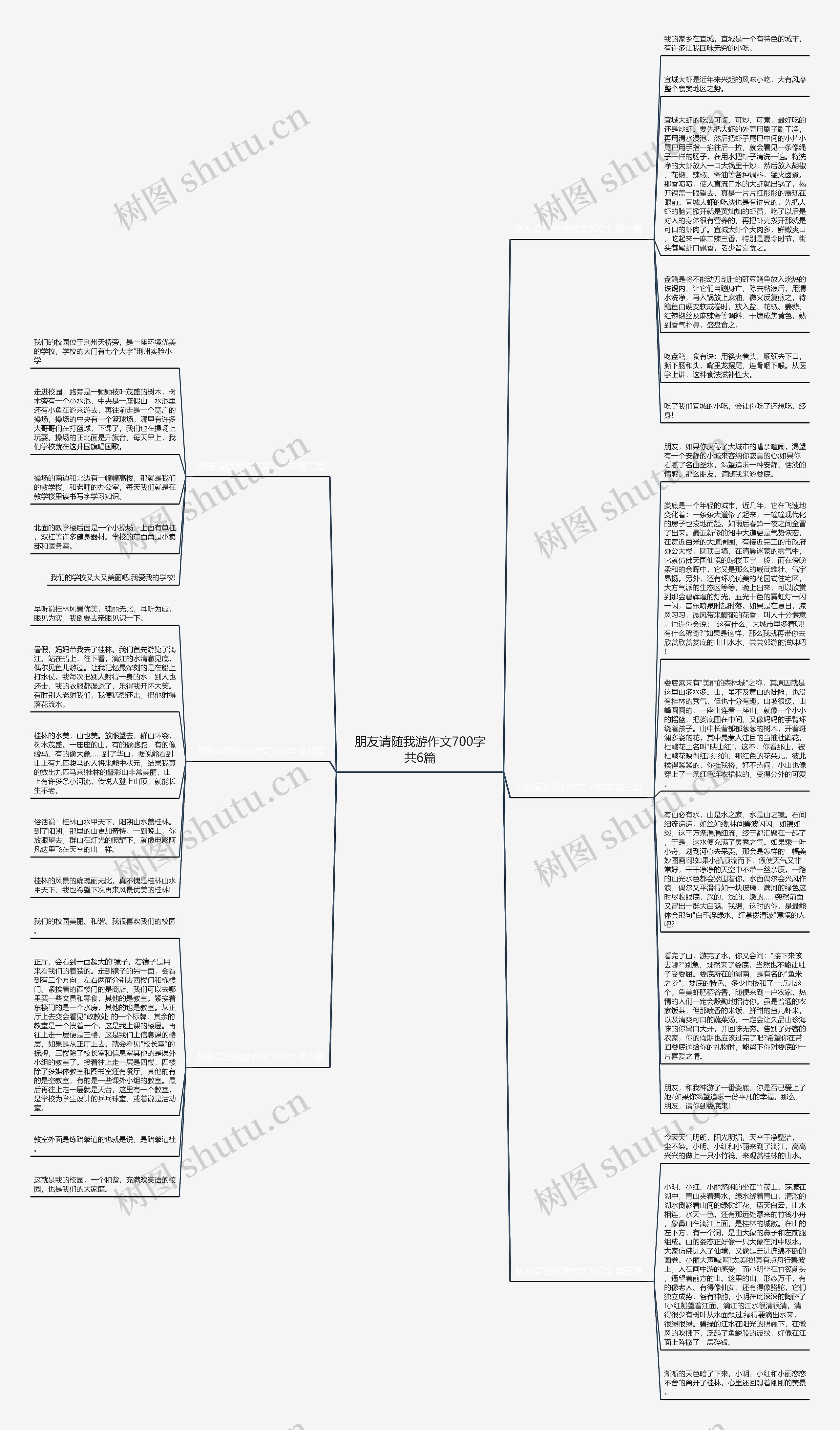 朋友请随我游作文700字共6篇思维导图