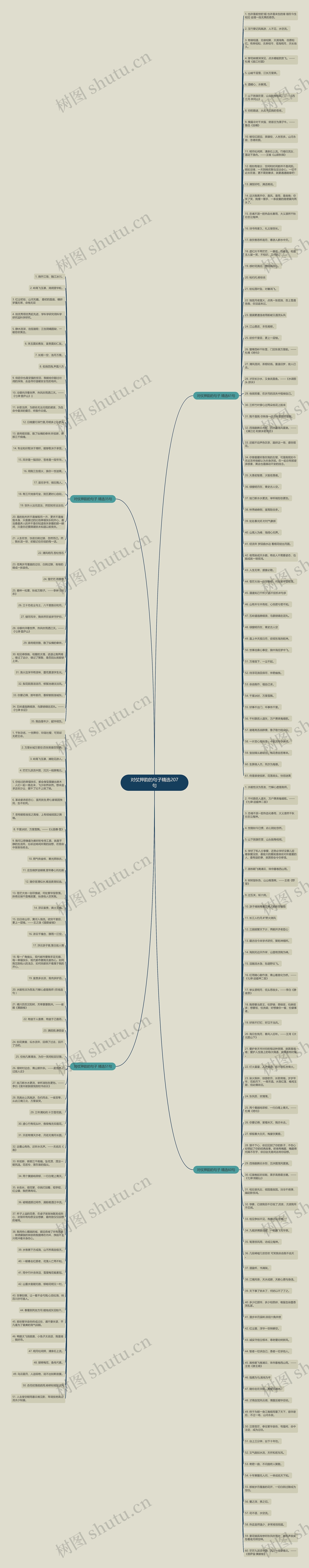 对仗押韵的句子精选207句思维导图高清图 对仗押韵的句子精选207句思维导图