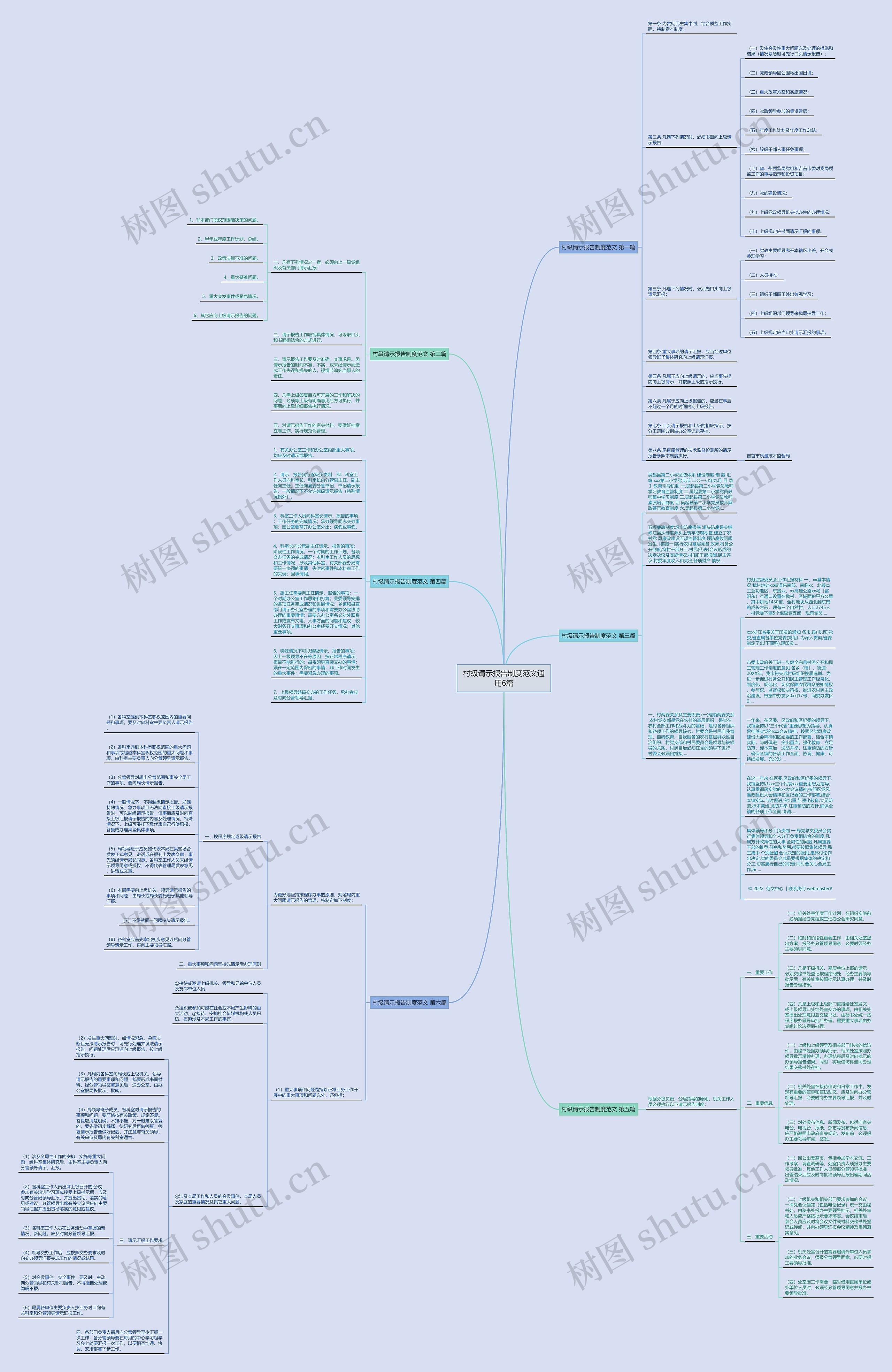 村级请示报告制度范文通用6篇思维导图
