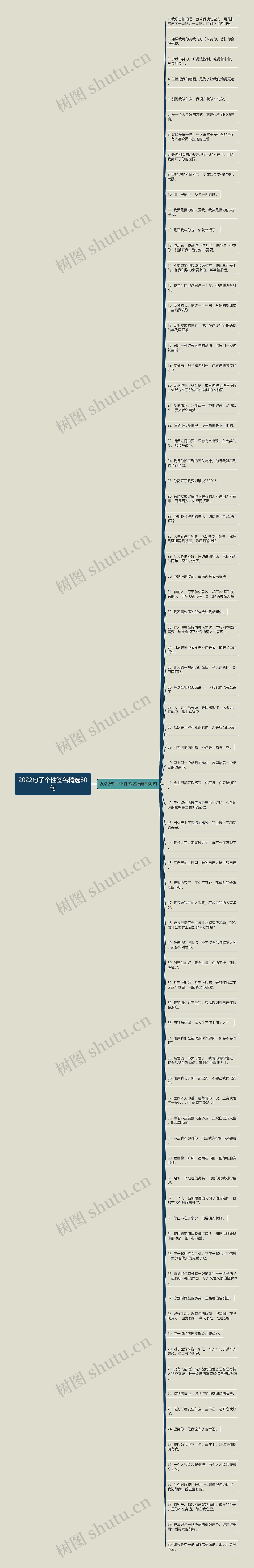 2022句子个性签名精选80句思维导图