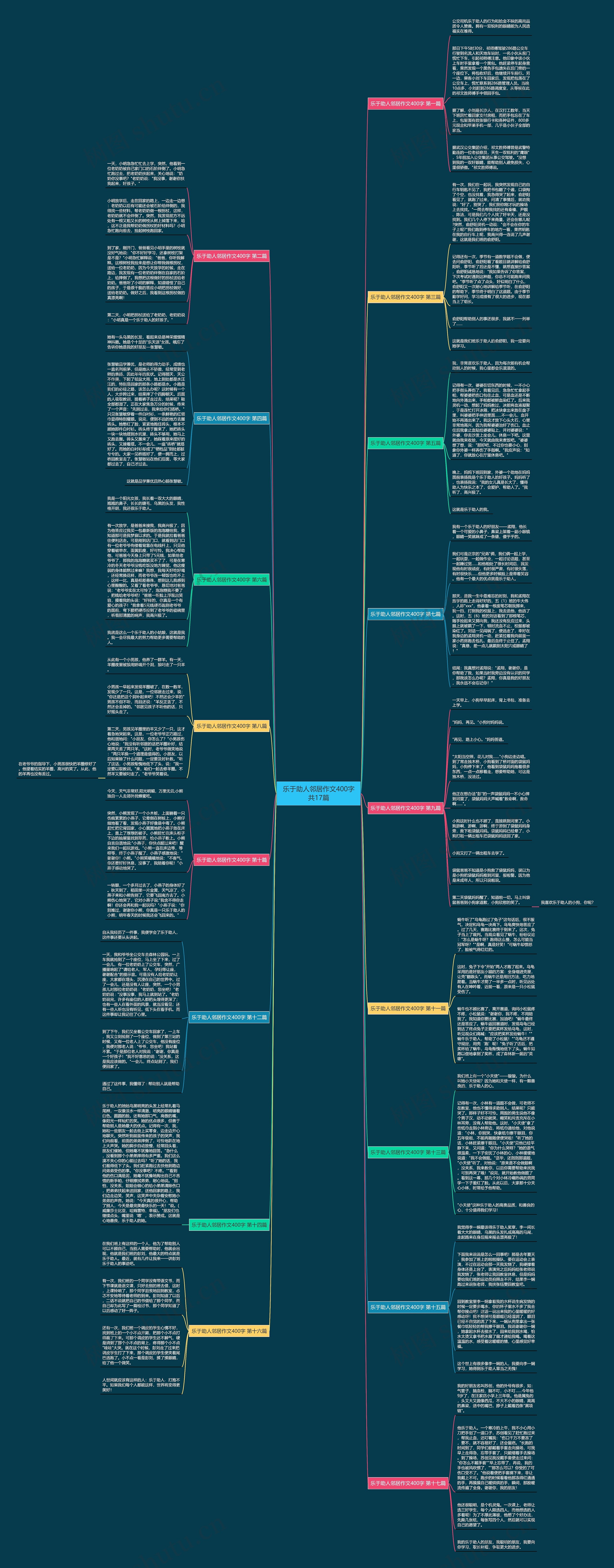 乐于助人邻居作文400字共17篇思维导图