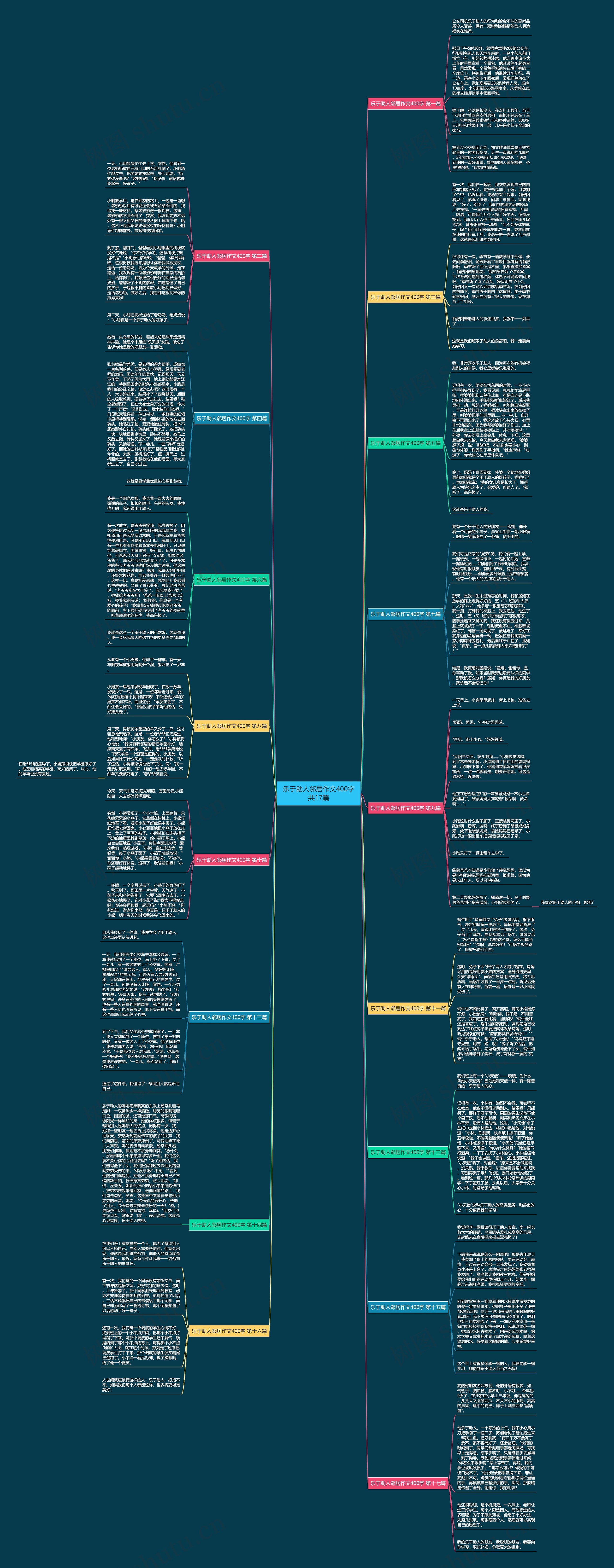 乐于助人邻居作文400字共17篇 乐于助人邻居作文400字共17篇