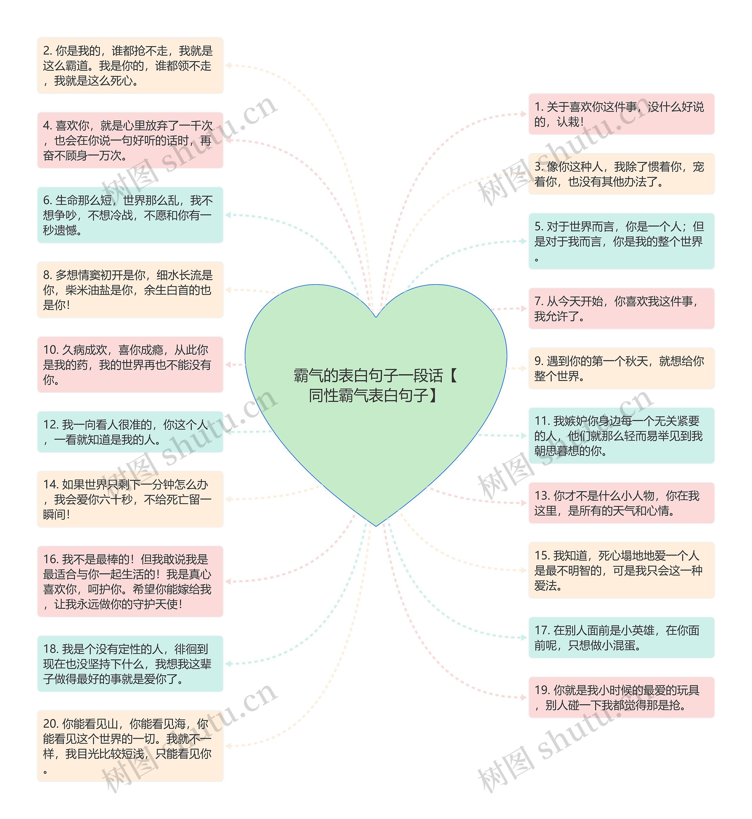 霸气的表白句子一段话【同性霸气表白句子】