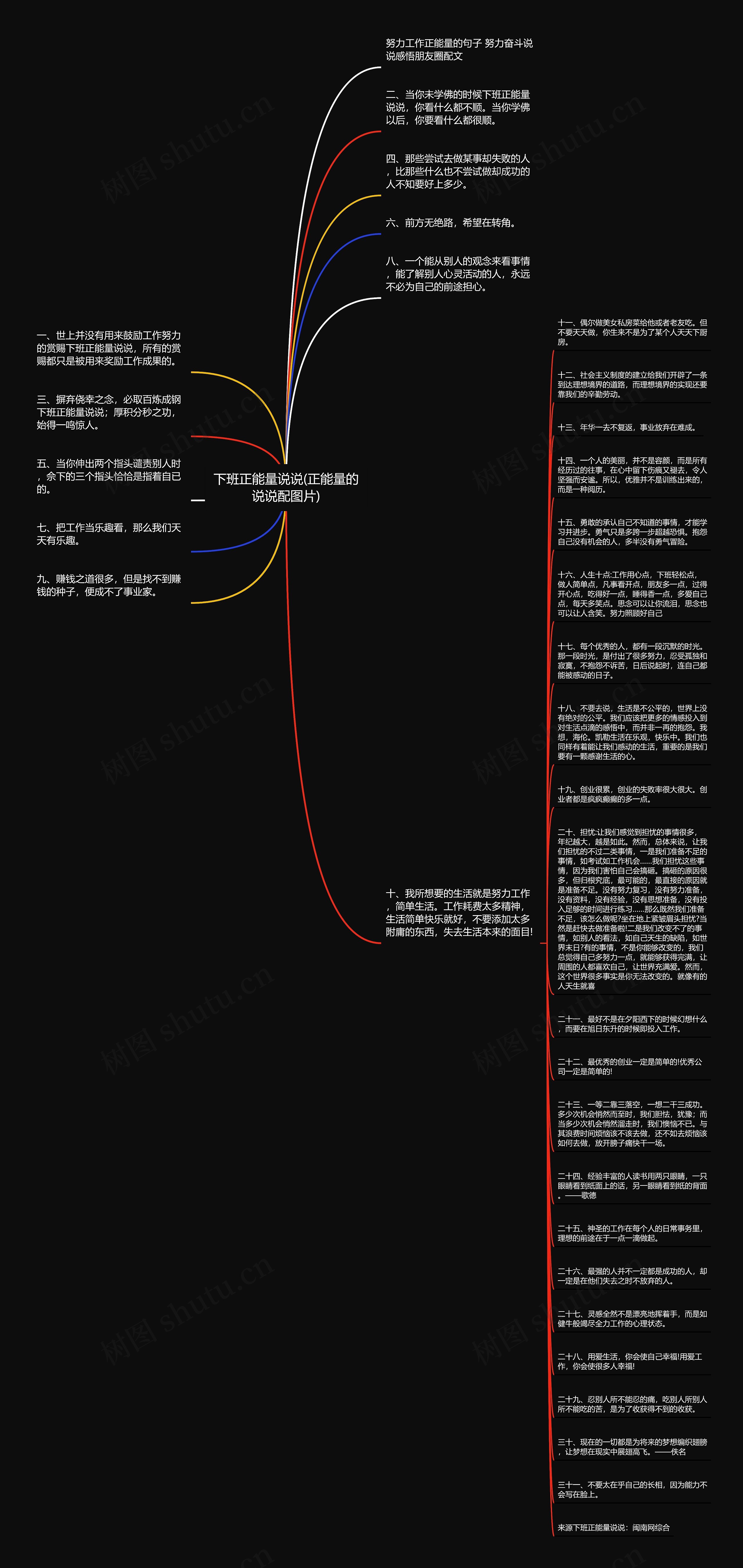 下班正能量说说(正能量的说说配图片)思维导图