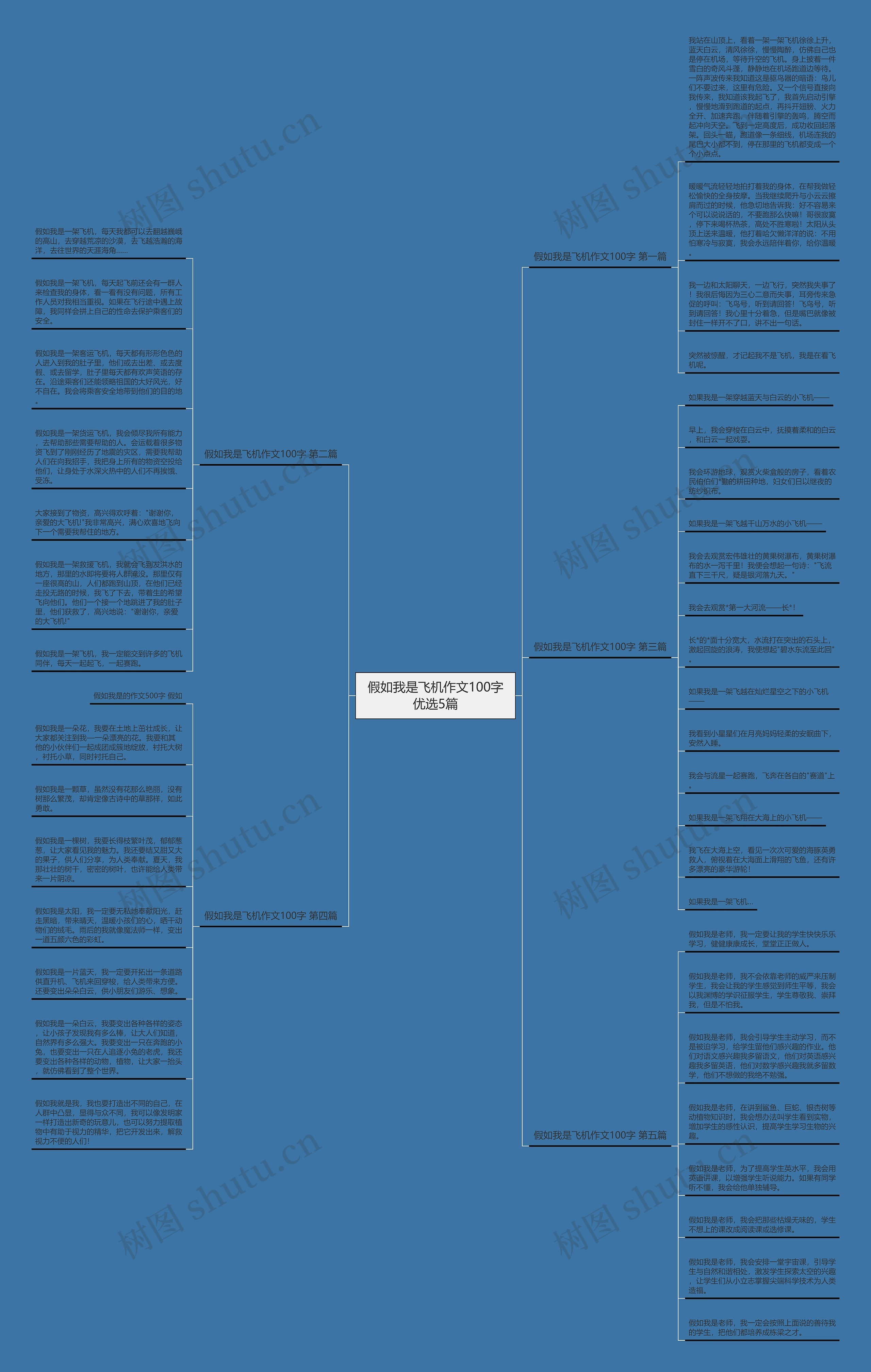 假如我是飞机作文100字优选5篇思维导图