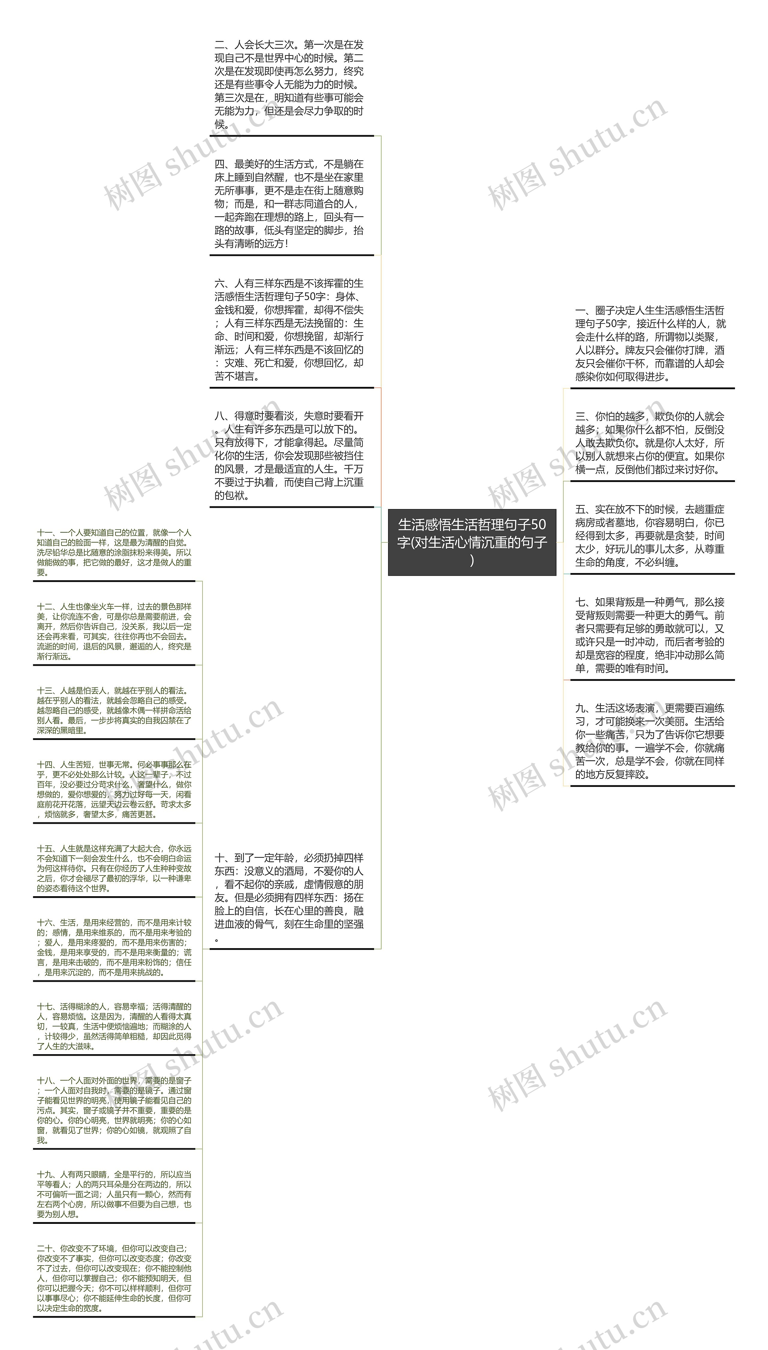 生活感悟生活哲理句子50字(对生活心情沉重的句子)思维导图