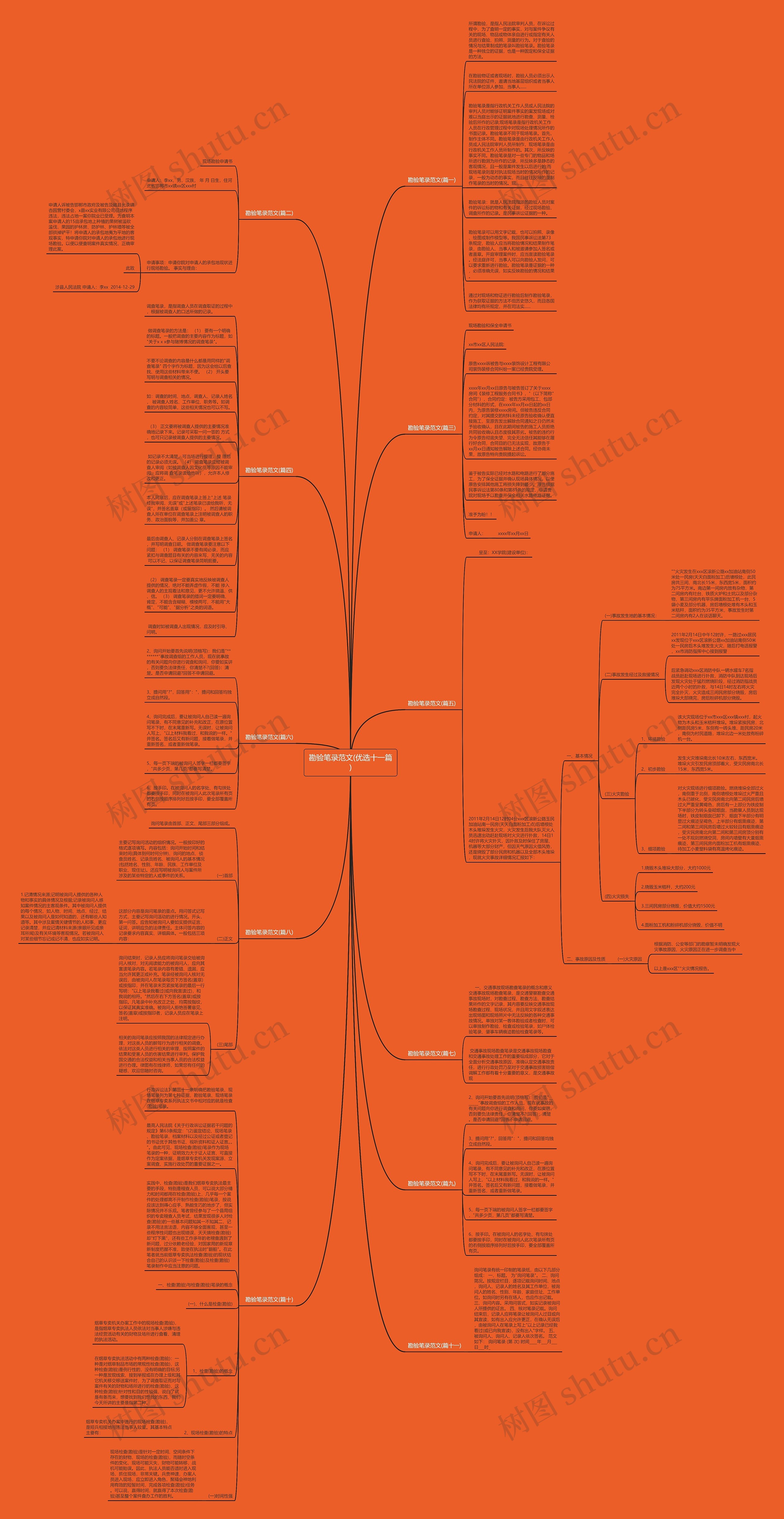 勘验笔录范文(优选十一篇)思维导图