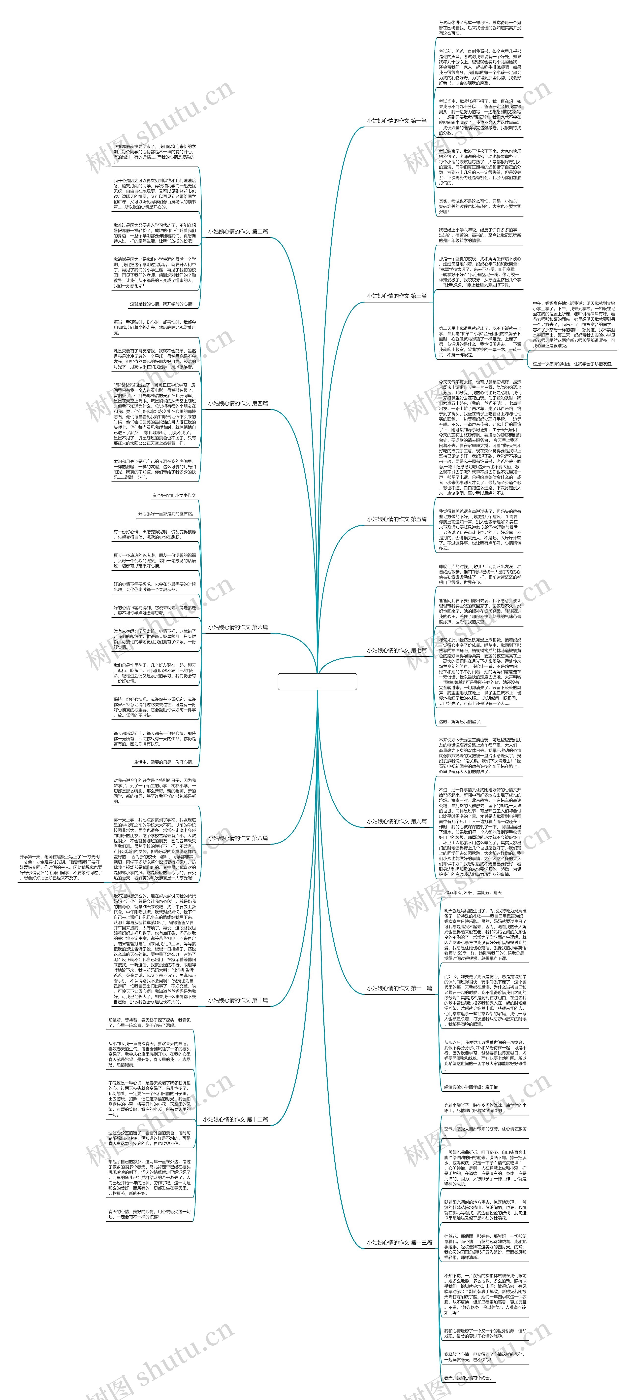 小姑娘心情的作文13篇思维导图