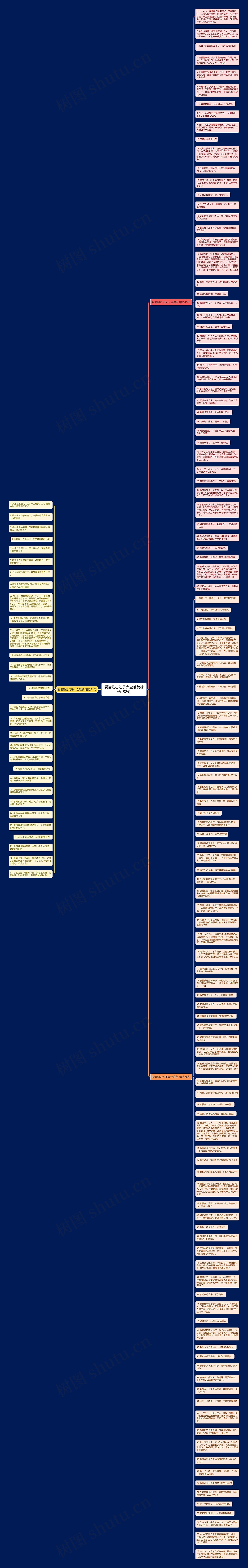 爱情励志句子大全唯美精选152句思维导图