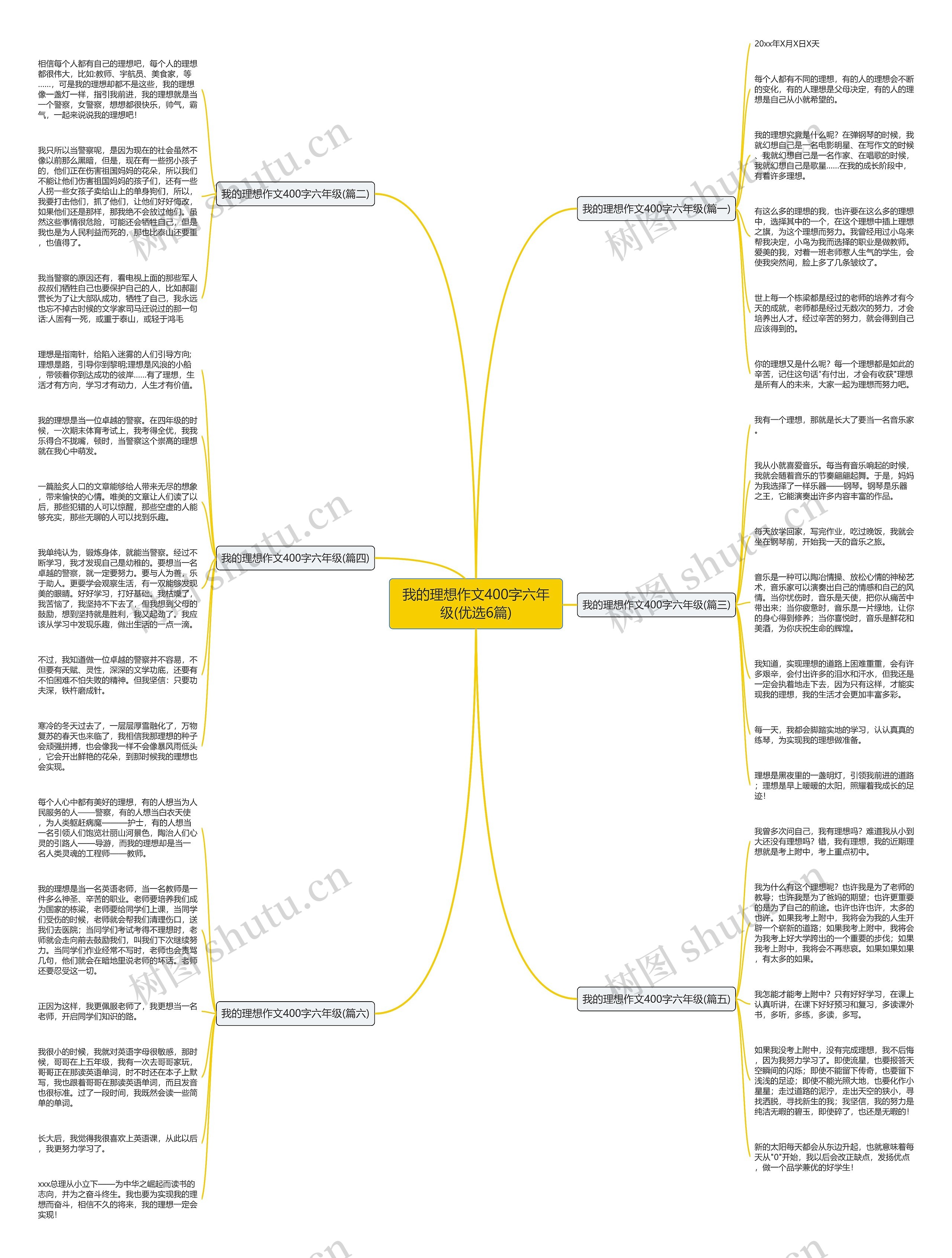 我的理想作文400字六年级(优选6篇)思维导图