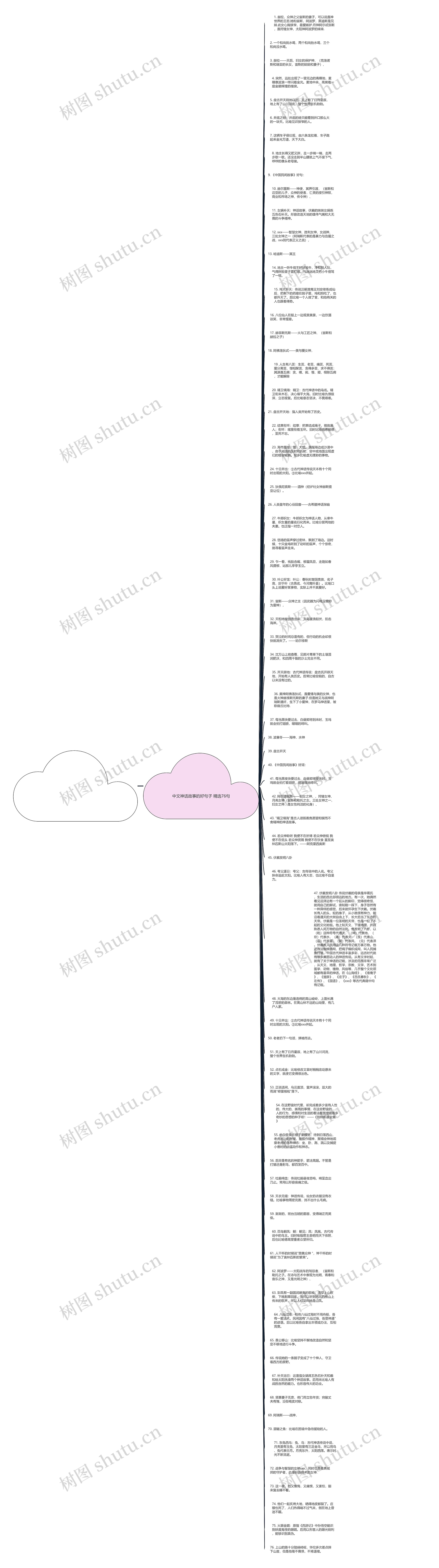 中文神话故事的好句子精选76句思维导图