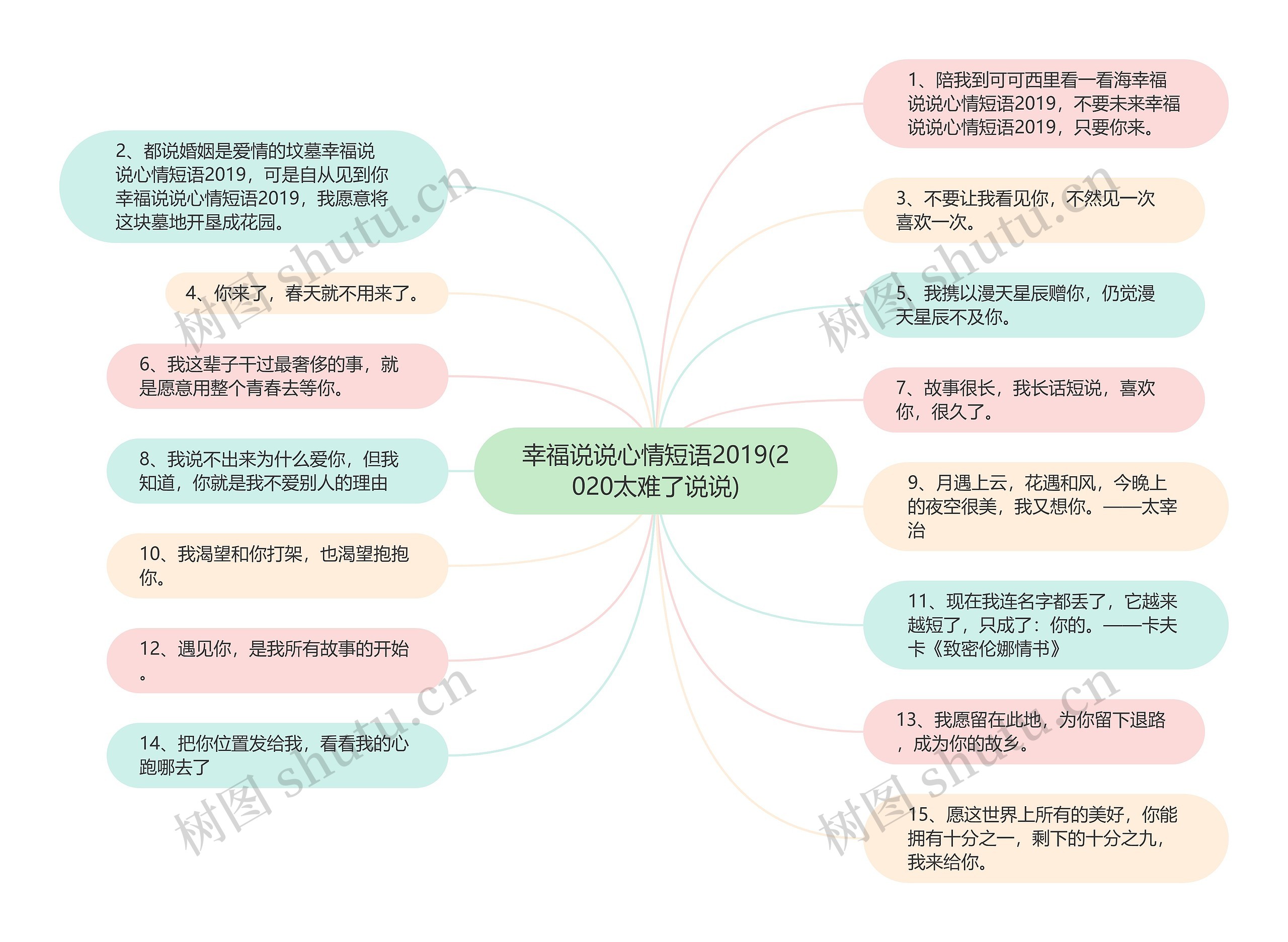 幸福说说心情短语2019(2020太难了说说)思维导图