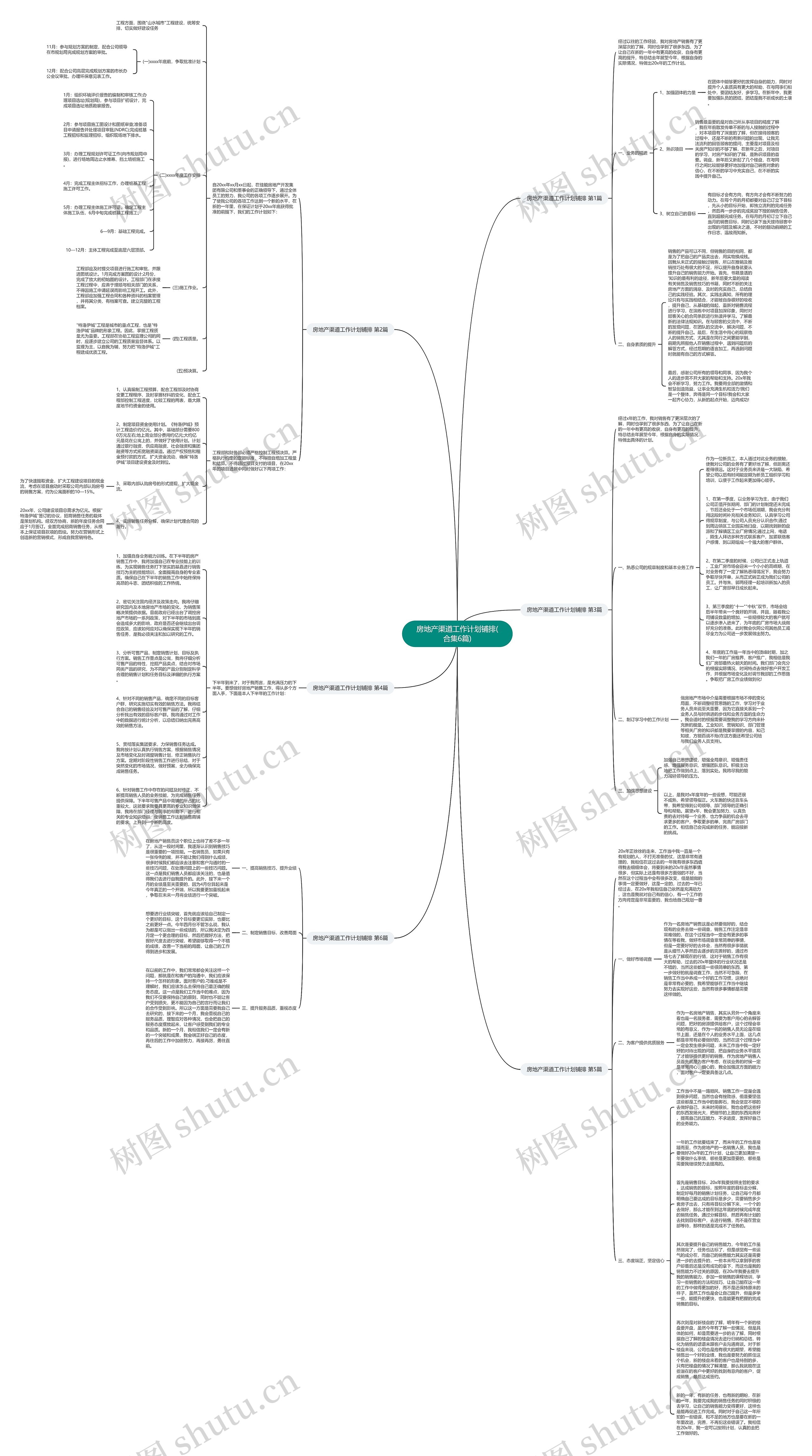 房地产渠道工作计划铺排(合集6篇)思维导图